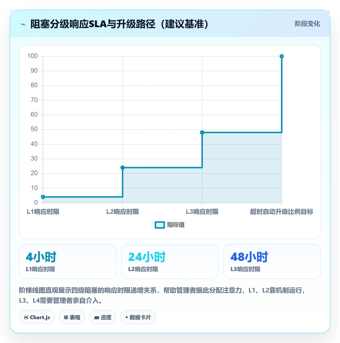 任务执行阻塞教程：企业管理者实操方法，避坑指南