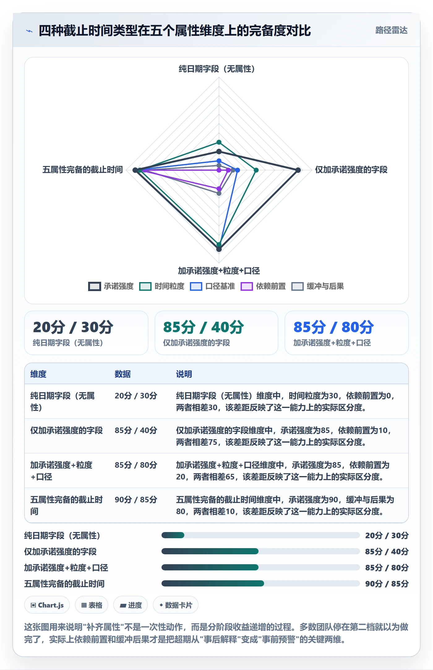 截止时间实操方法：管理层提升任务属性效率的落地方案方法与模板