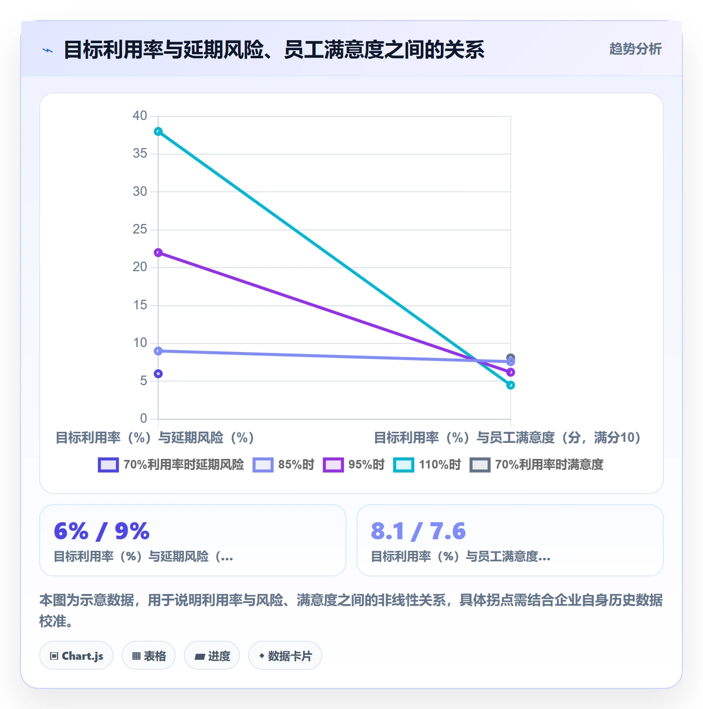 人力资源计划如何做好资源负载？企业管理者制度设计与操作步骤