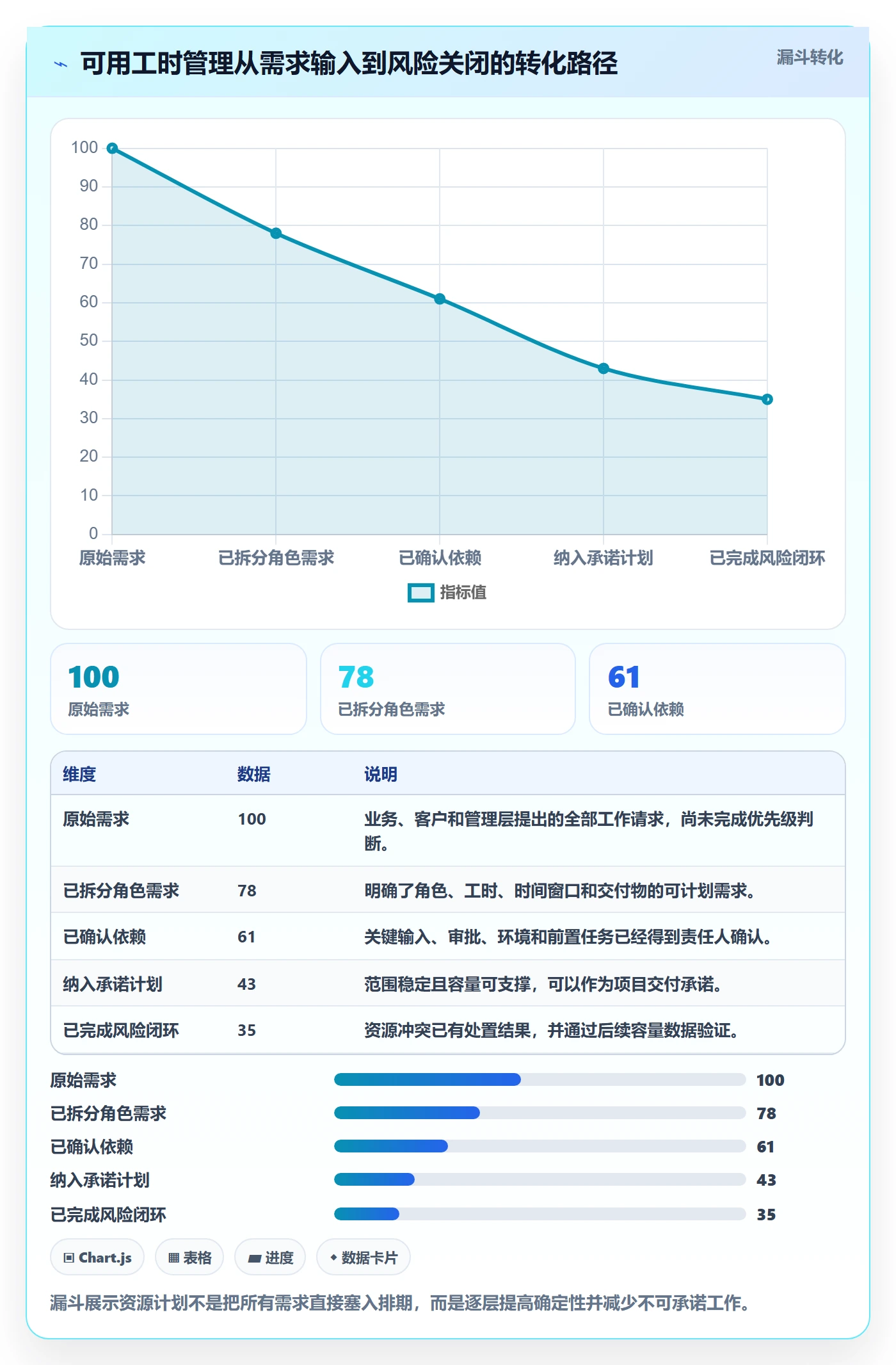 可用工时管理指南：PMO如何做好人力资源计划，风险控制全流程