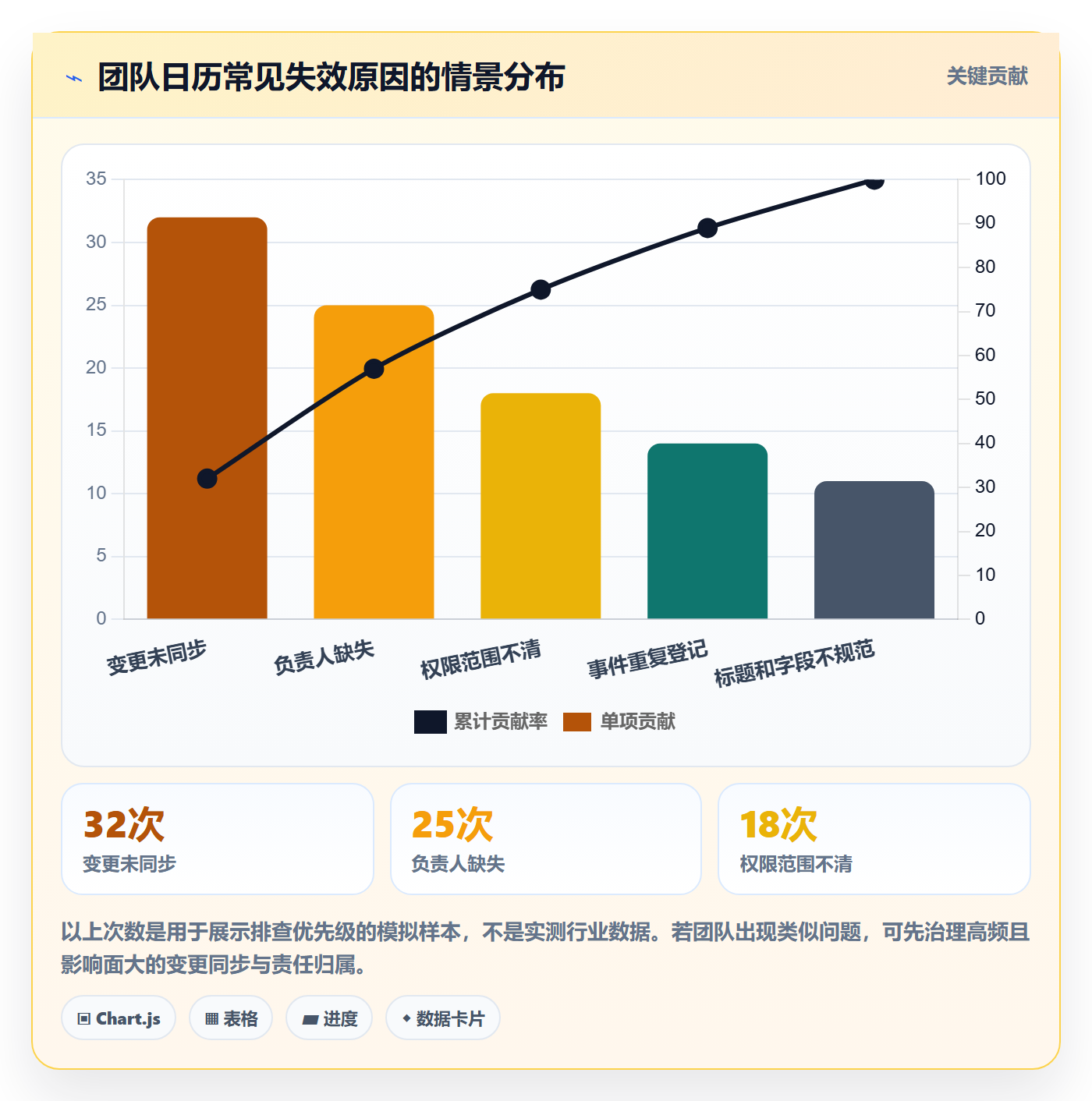 日历视图日视图全流程:跨部门团队协同管理与一文讲清