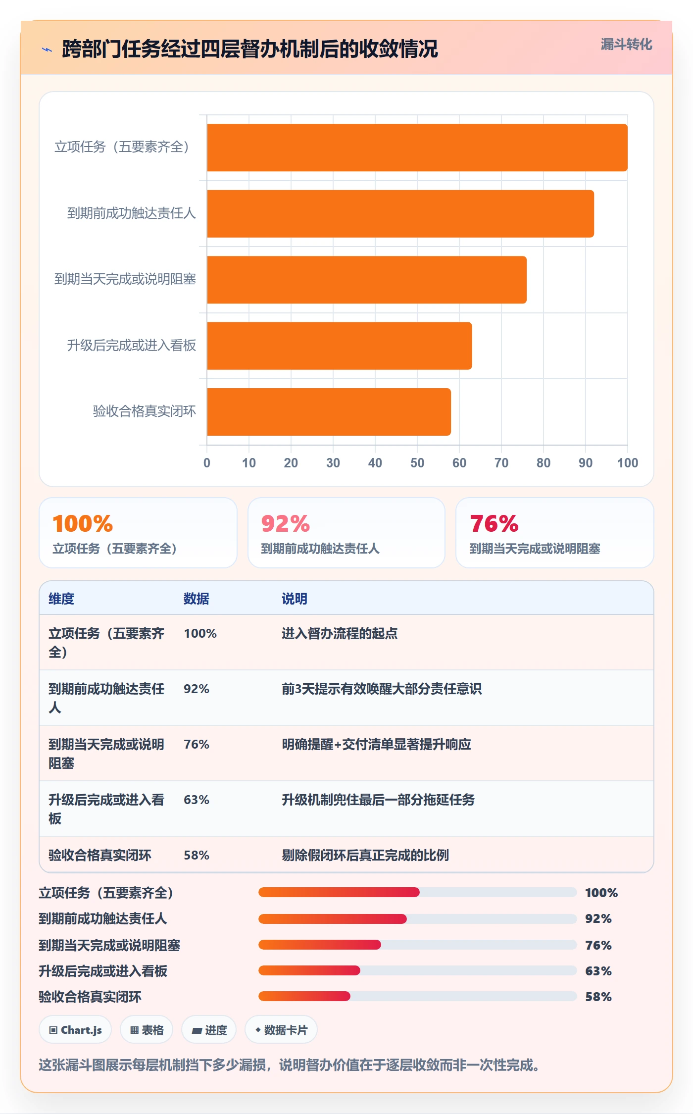 任务提醒督办全流程:跨部门团队协同管理与一文讲清