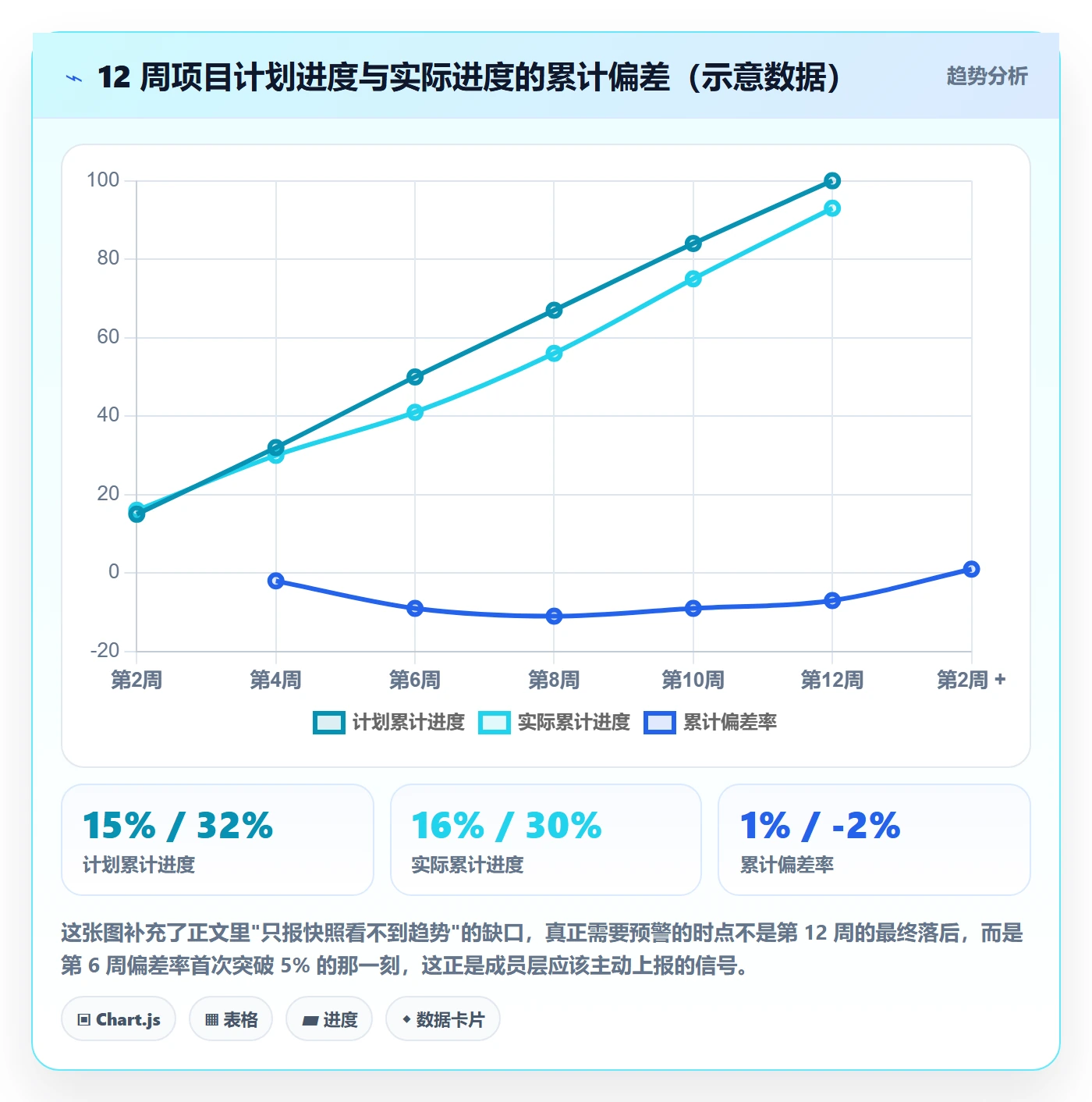 实际进度实操方法:项目成员提升进度管理效率的数据分析方法与模板