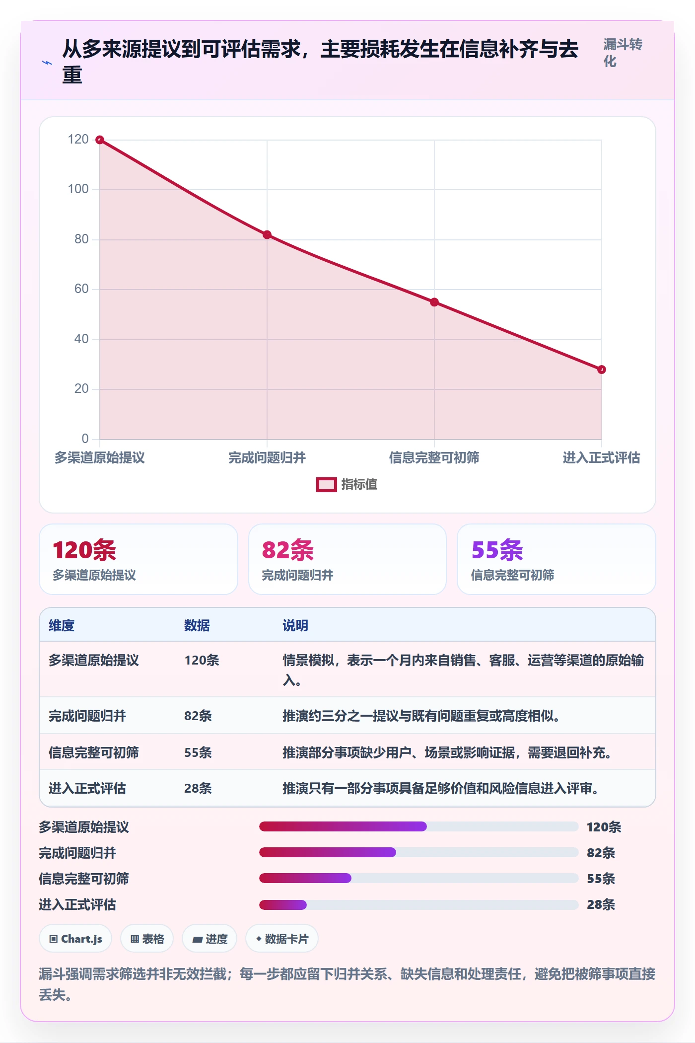 需求池实操方法:项目成员提升需求管理效率的风险控制方法与模板