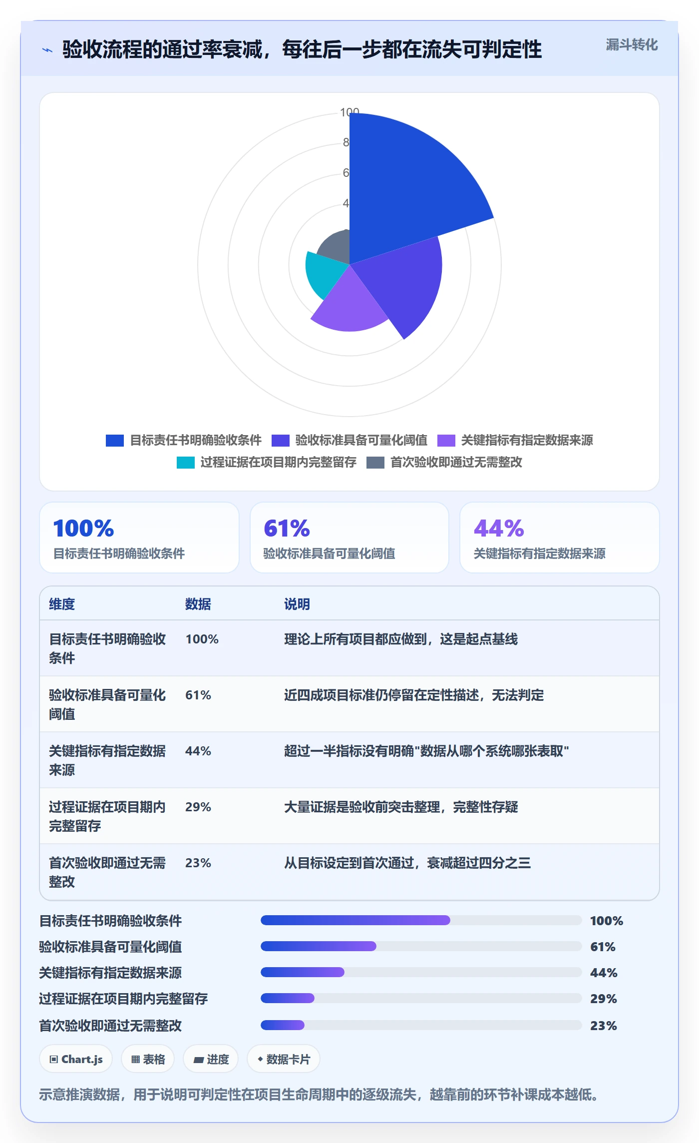 验收标准流程与规范：项目经理项目目标制度设计关键指标