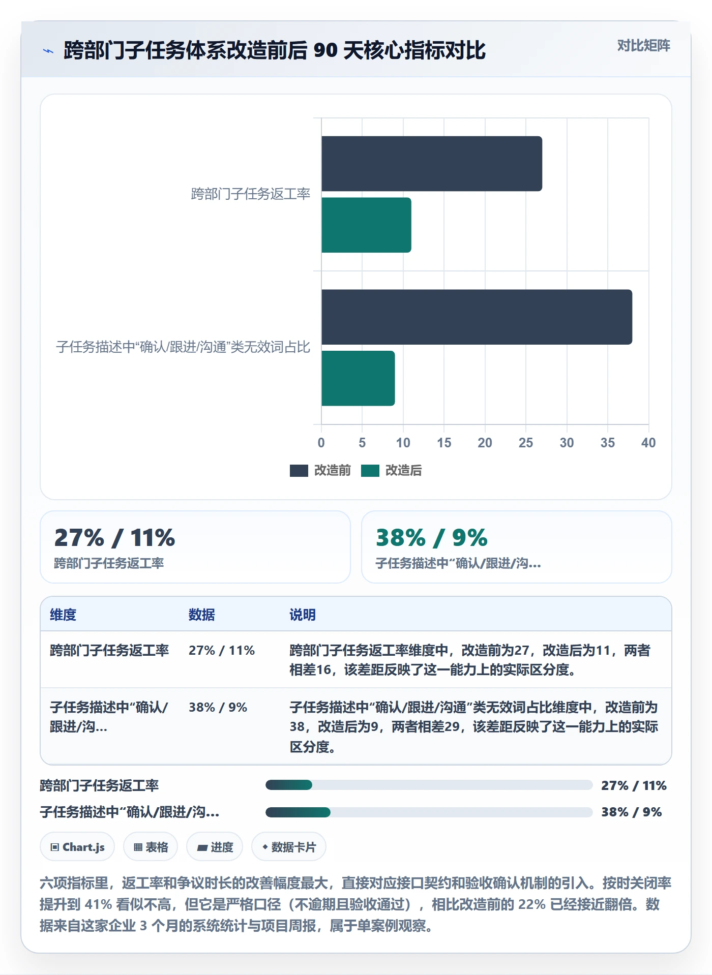任务管理子任务全流程：跨部门团队制度设计与一文讲清