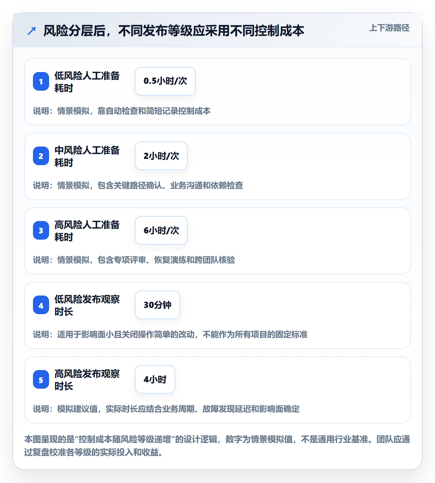 发布最佳实践：项目经理发布管理流程优化，常见问题