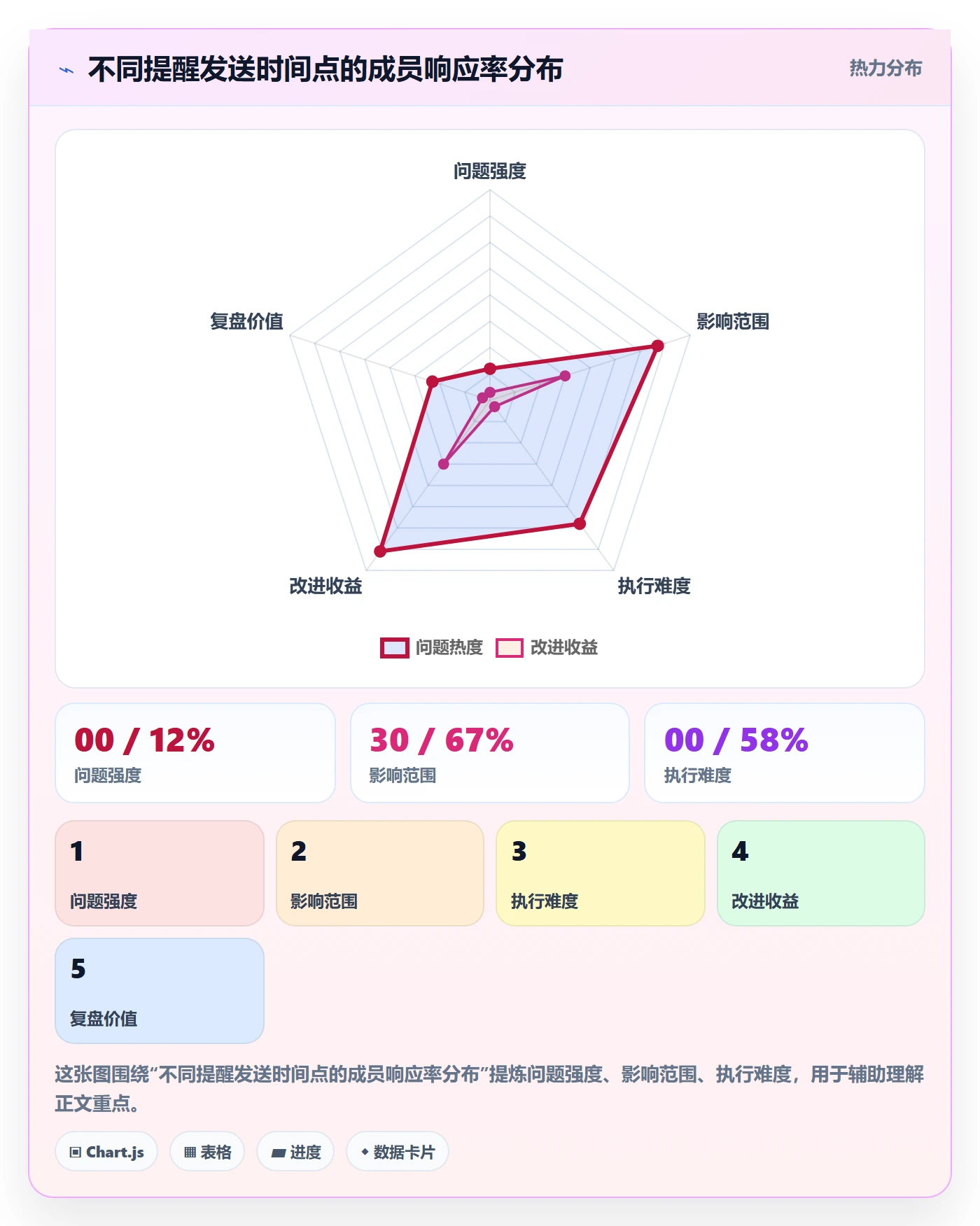 任务提醒如何做好自动提醒?项目负责人落地方案与操作步骤