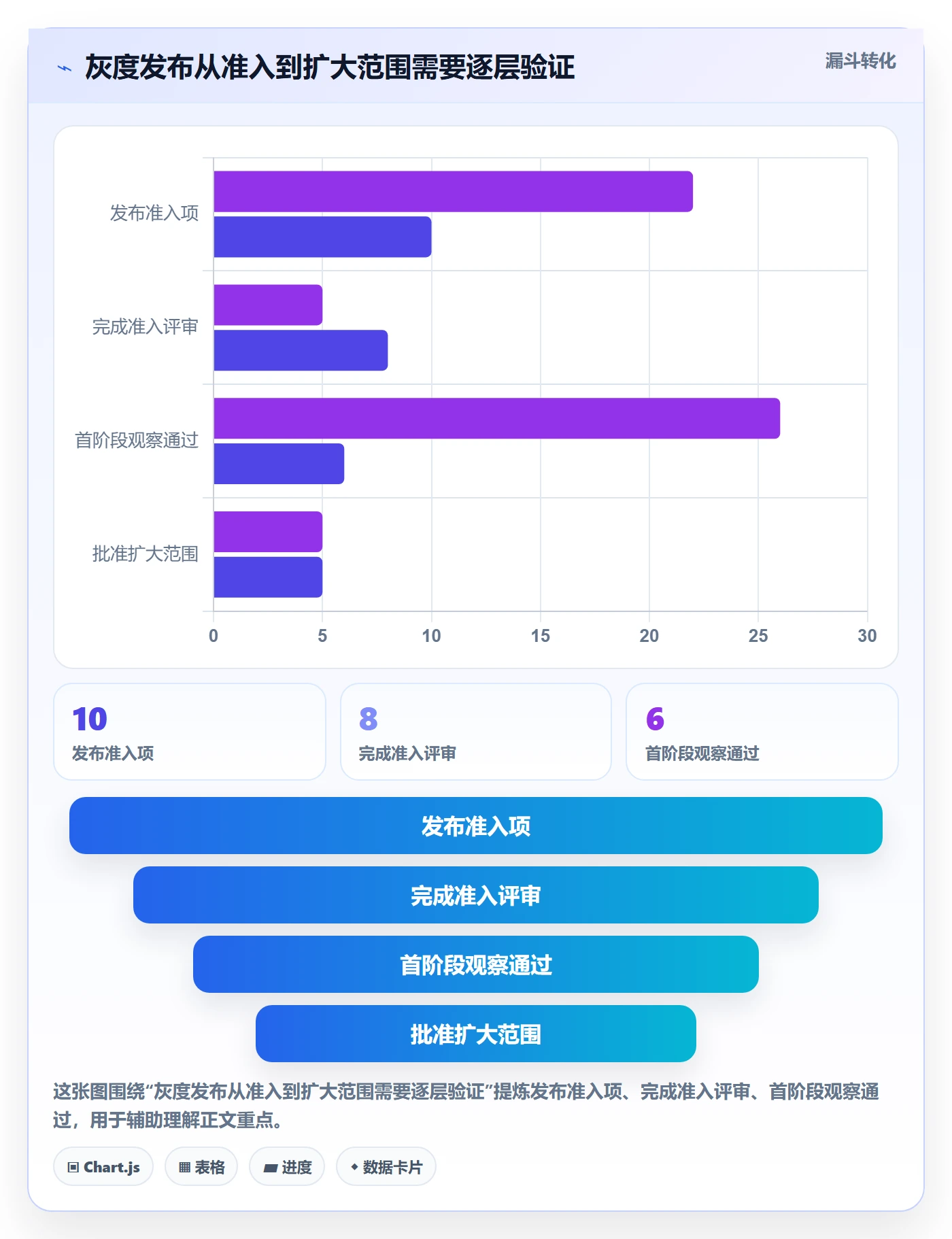 灰度发布管理指南：PMO如何做好发布管理，协同管理全流程