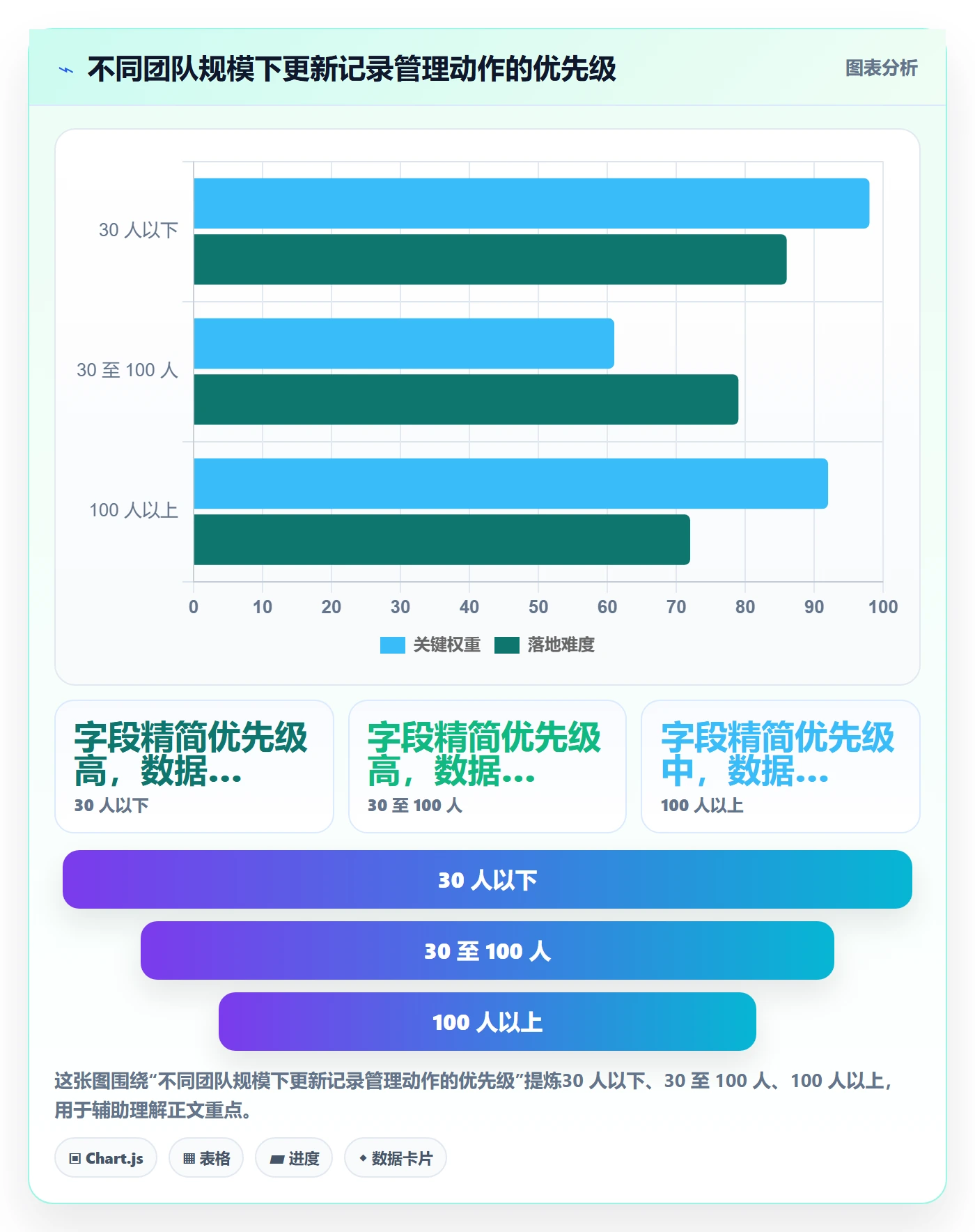 更新记录管理指南：产品经理如何做好进度跟踪，数据分析全流程
