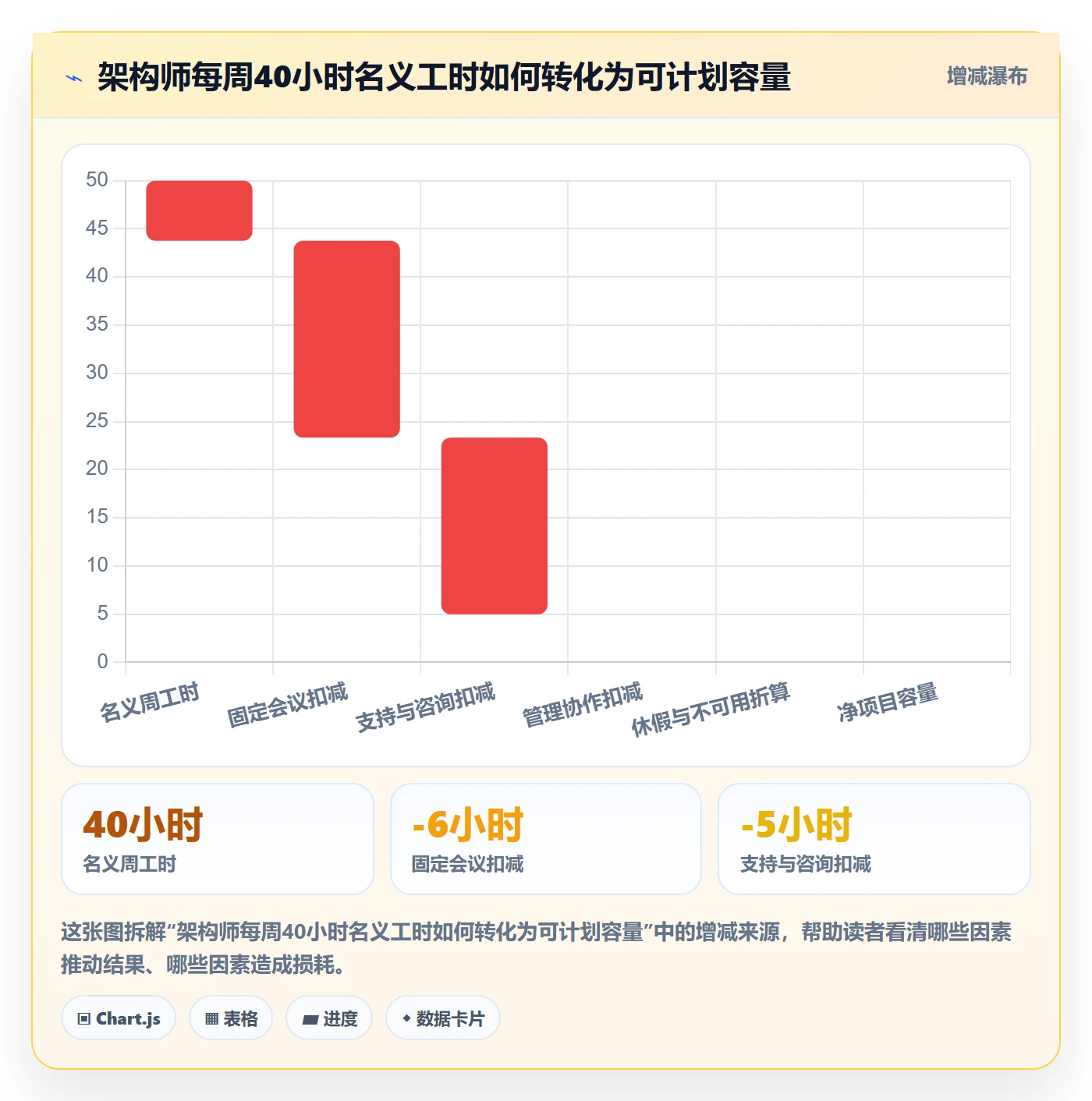 资源冲突实操方法：项目负责人提升人力资源计划效率的最佳实践方法与模板