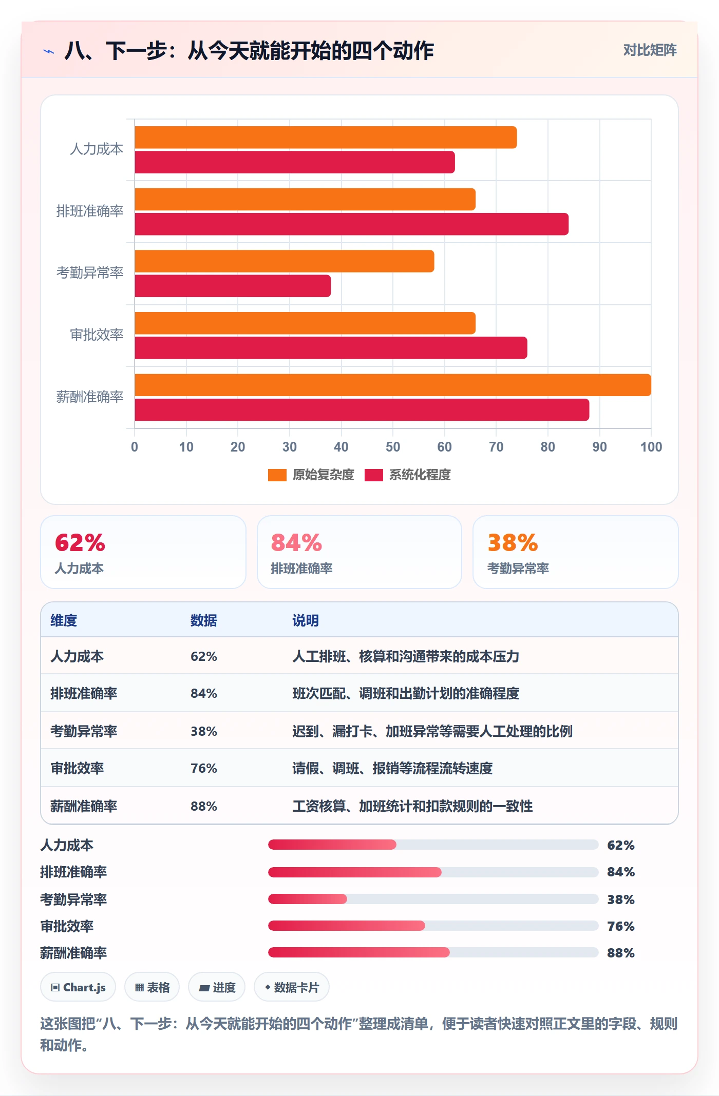 八、下一步:从今天就能开始的四个动作
