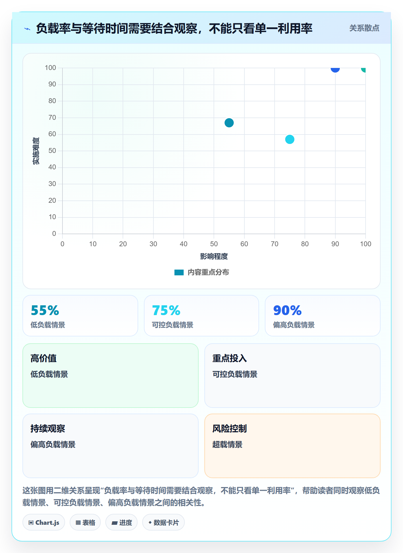 资源负载资源平衡全流程:项目负责人入门指南与一文讲清