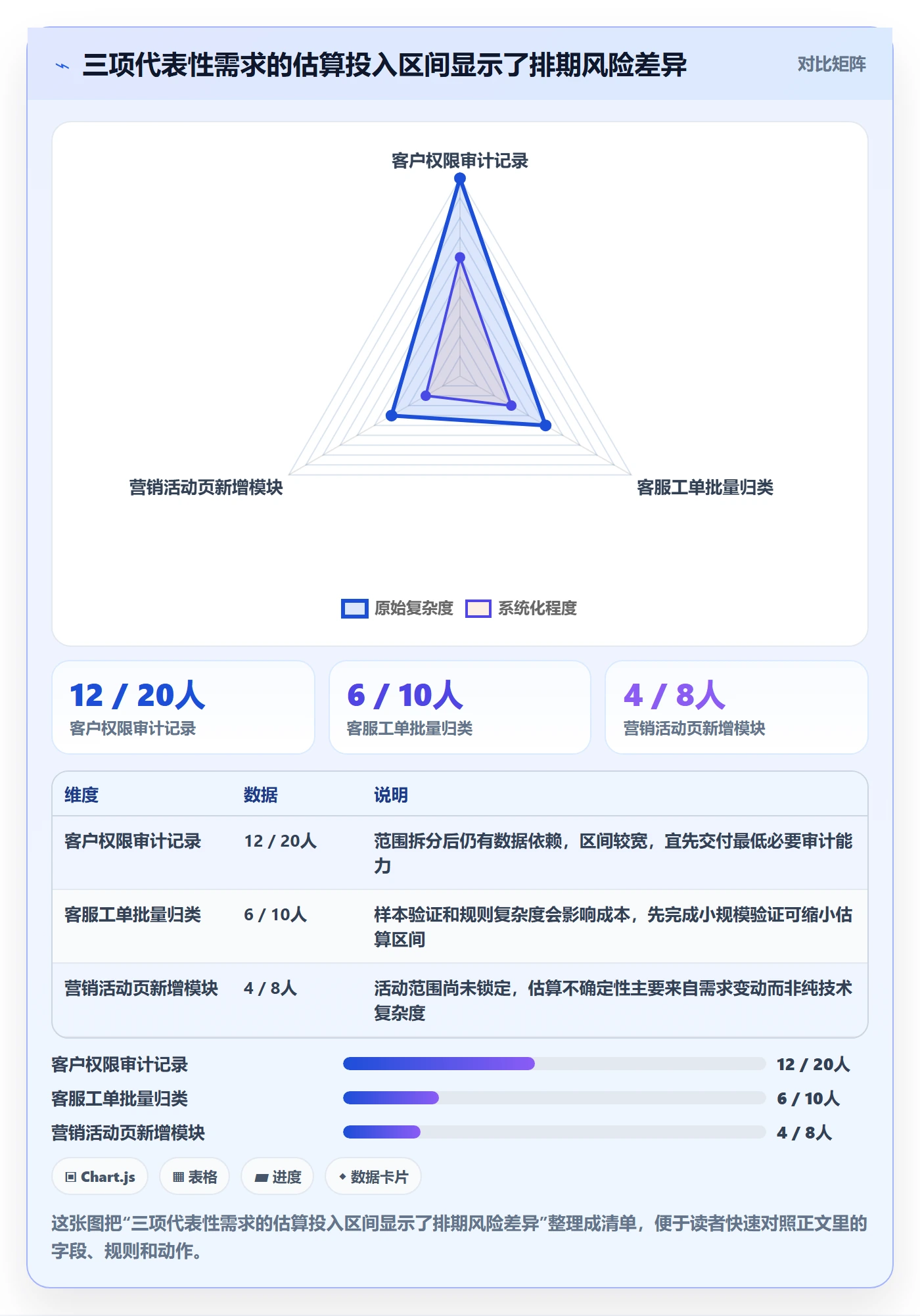 需求优先级落地方案：跨部门团队开展需求排期的入门指南案例解析