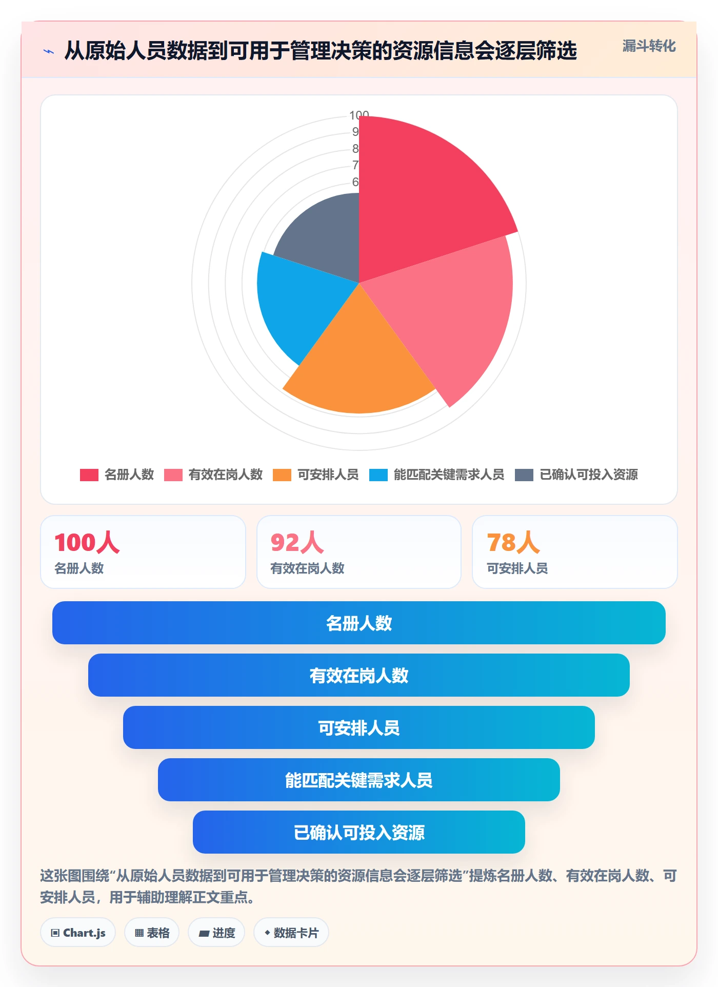 人员流程与规范：企业管理者资源管理协同管理关键指标