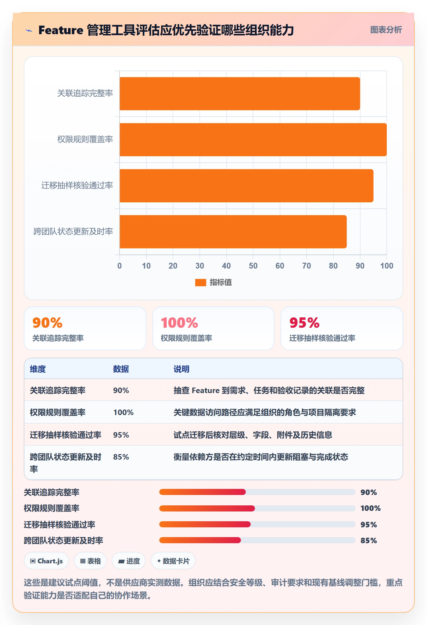 敏捷项目Feature教程:研发团队落地方案,避坑指南