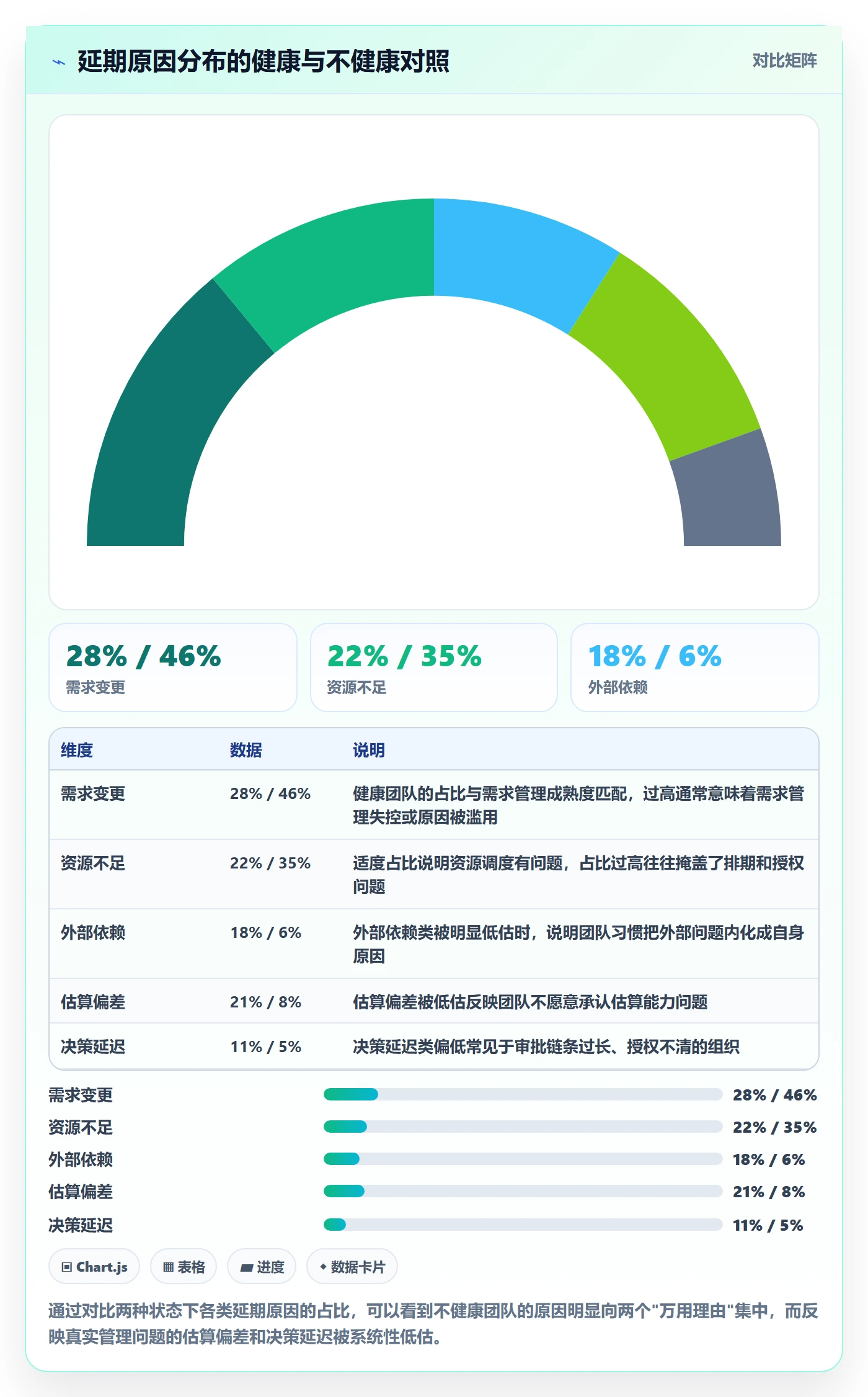 延期流程与规范:企业管理者任务执行效率提升关键指标