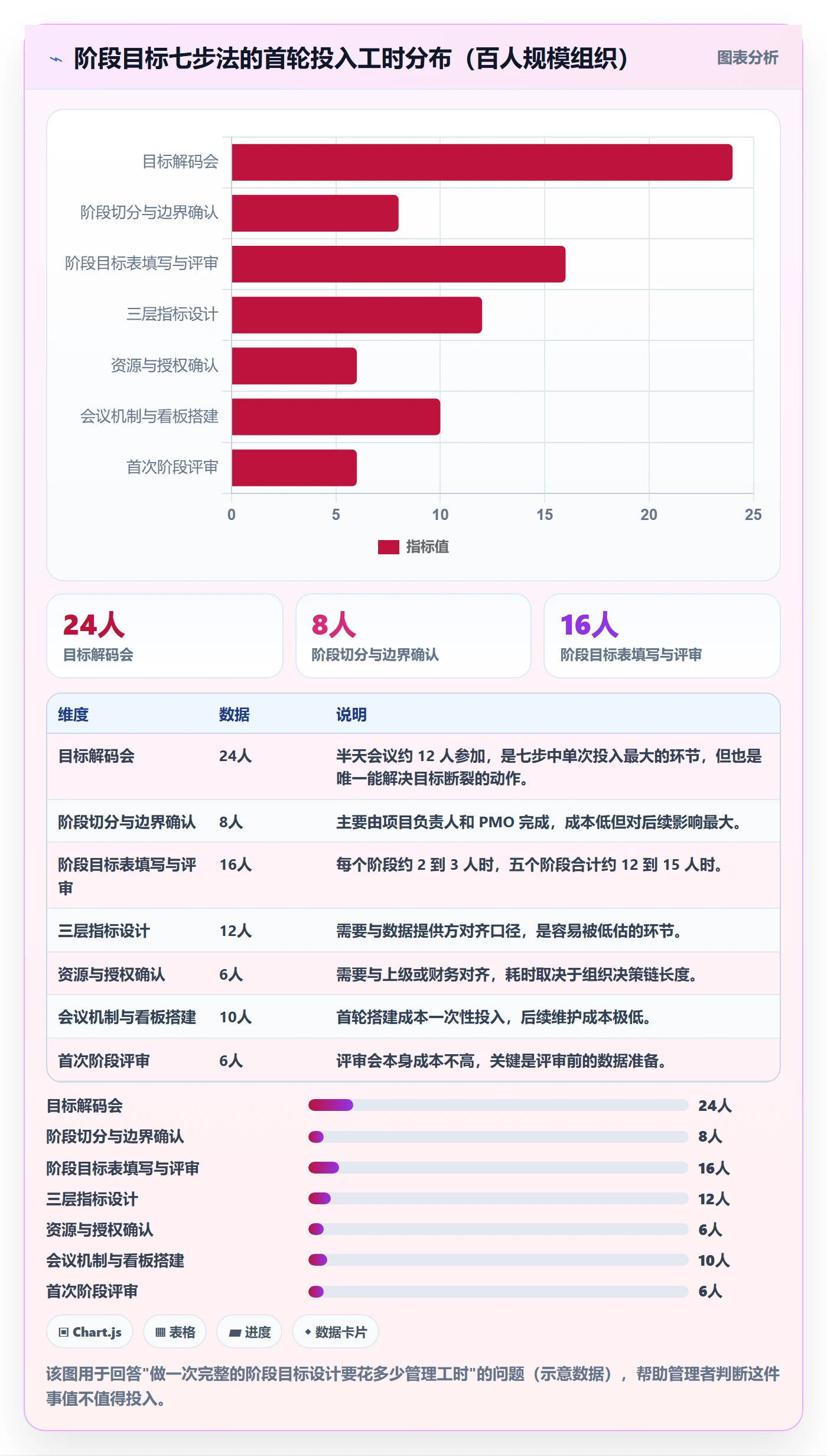 项目目标如何做好阶段目标?企业管理者流程优化与操作步骤
