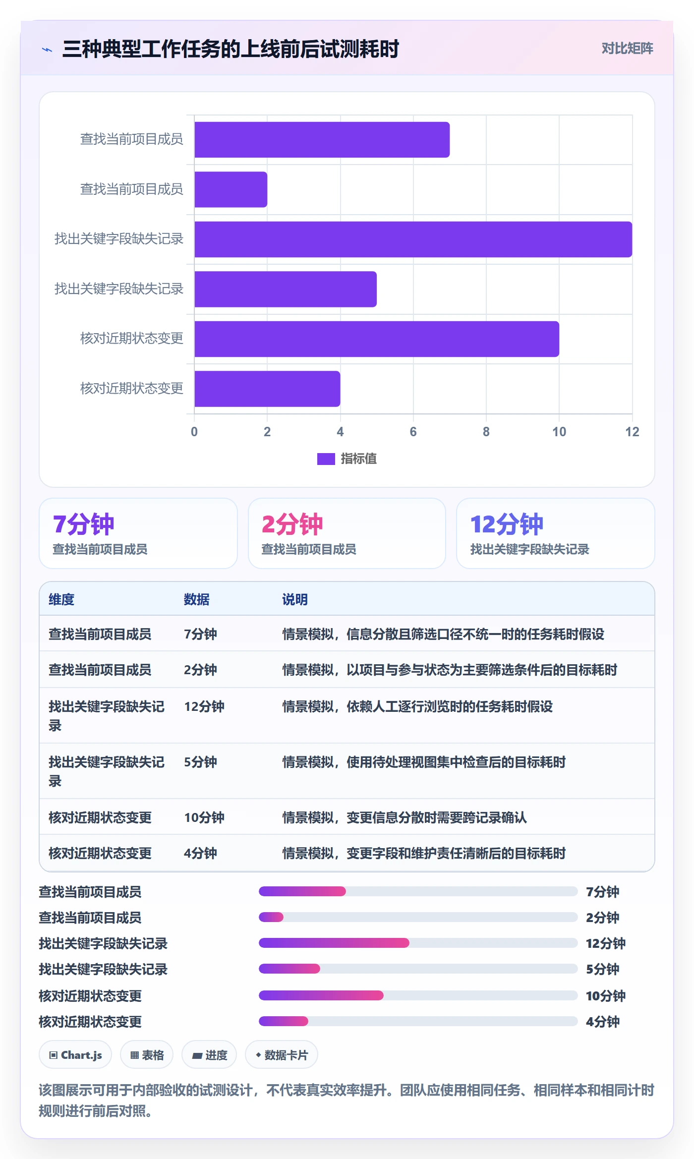 自定义列管理方法大全:项目成员列表视图最佳实践落地清单