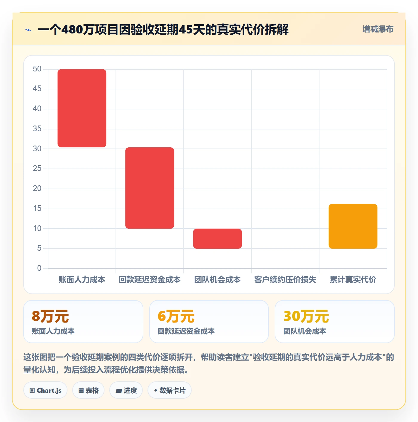 确认完成管理指南：项目经理如何做好任务验收，流程优化全流程