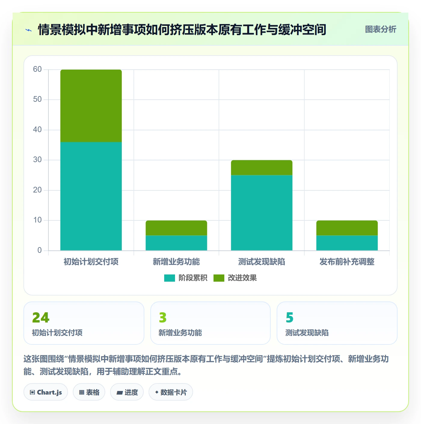 版本管理版本内容教程：项目负责人效率提升，避坑指南
