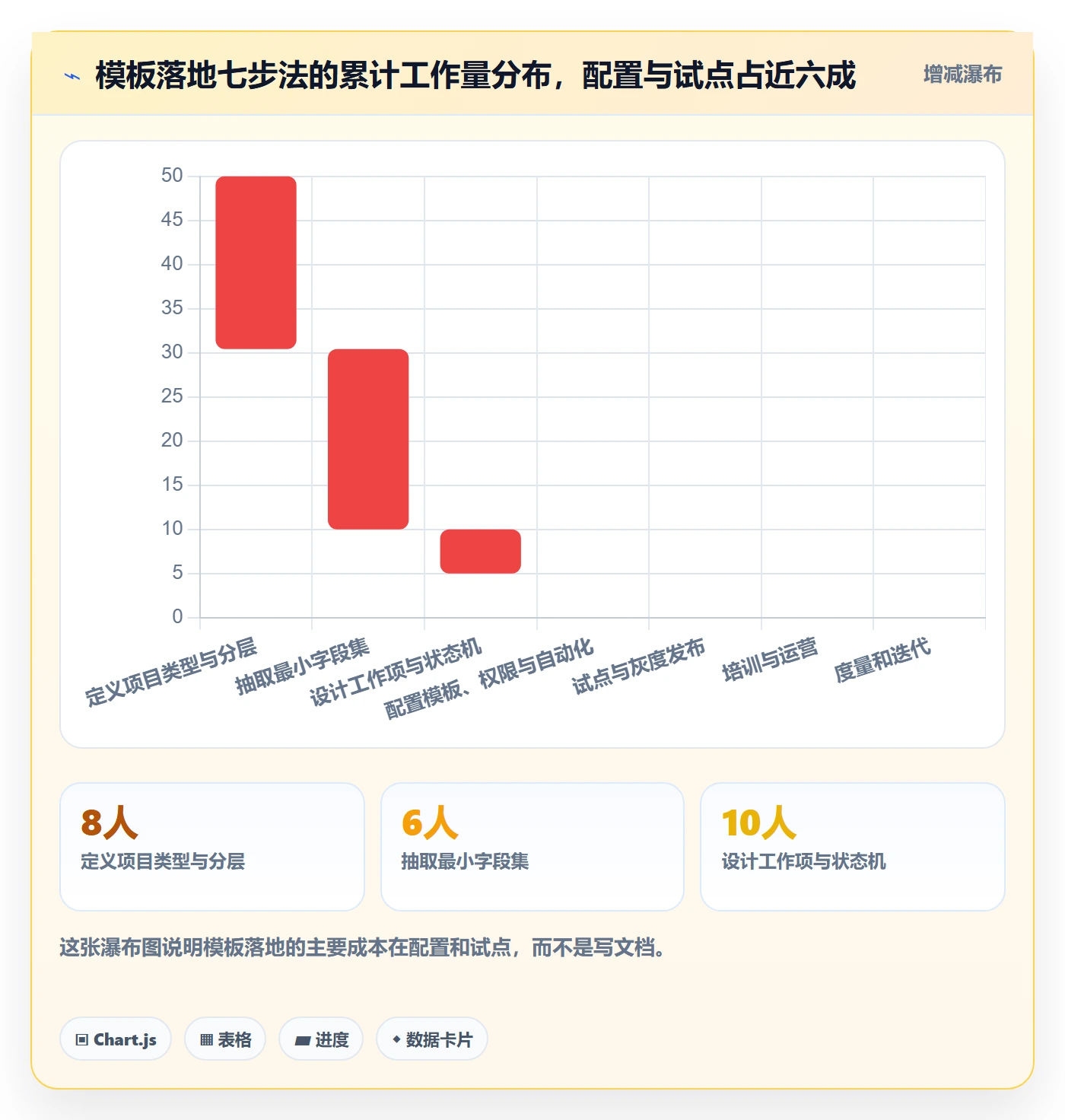标准项目落地方案:项目经理开展项目模板的实操方法案例解析