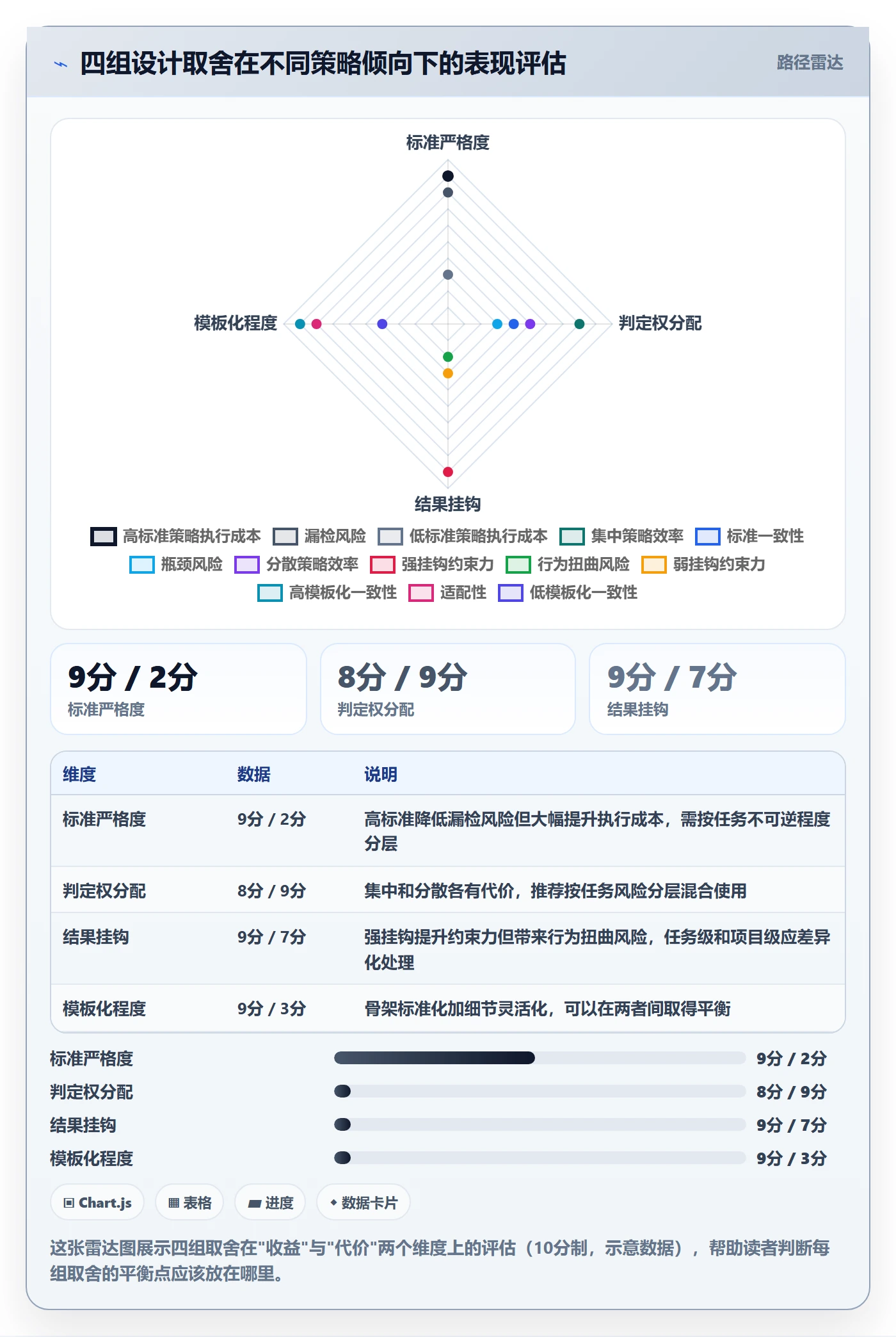 验收标准怎么做?项目经理制度设计:任务验收从0到1