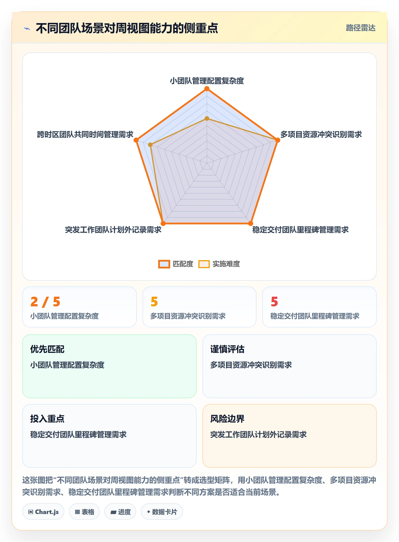周视图怎么做?企业管理者效率提升:日历视图从0到1