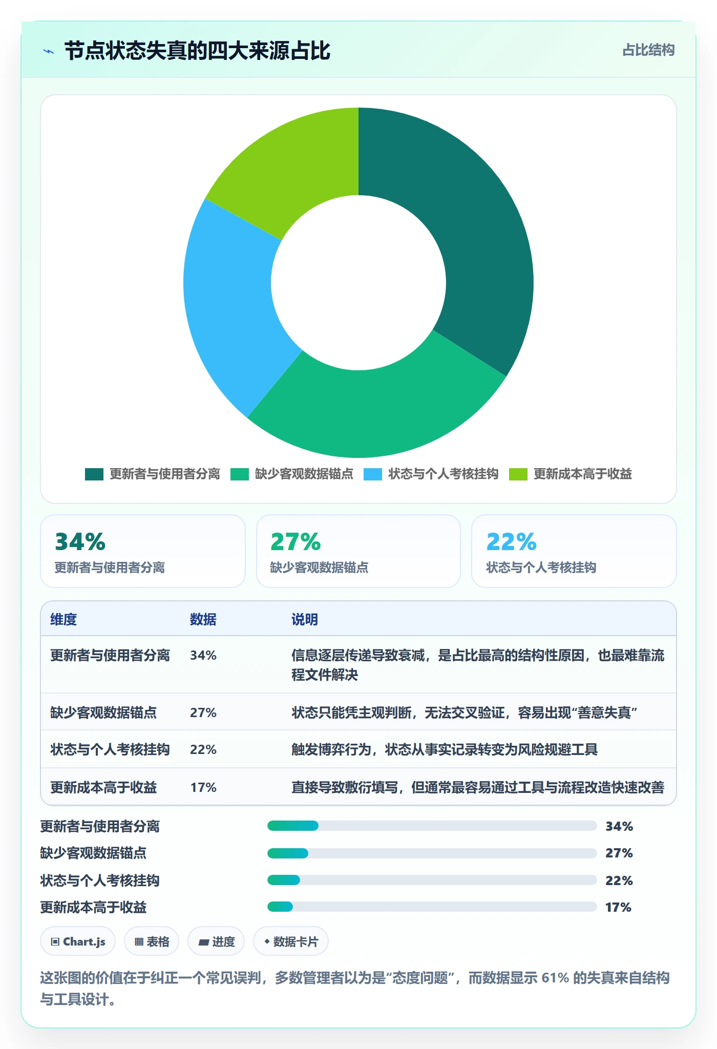 节点状态管理指南:项目负责人如何做好里程碑,流程优化全流程