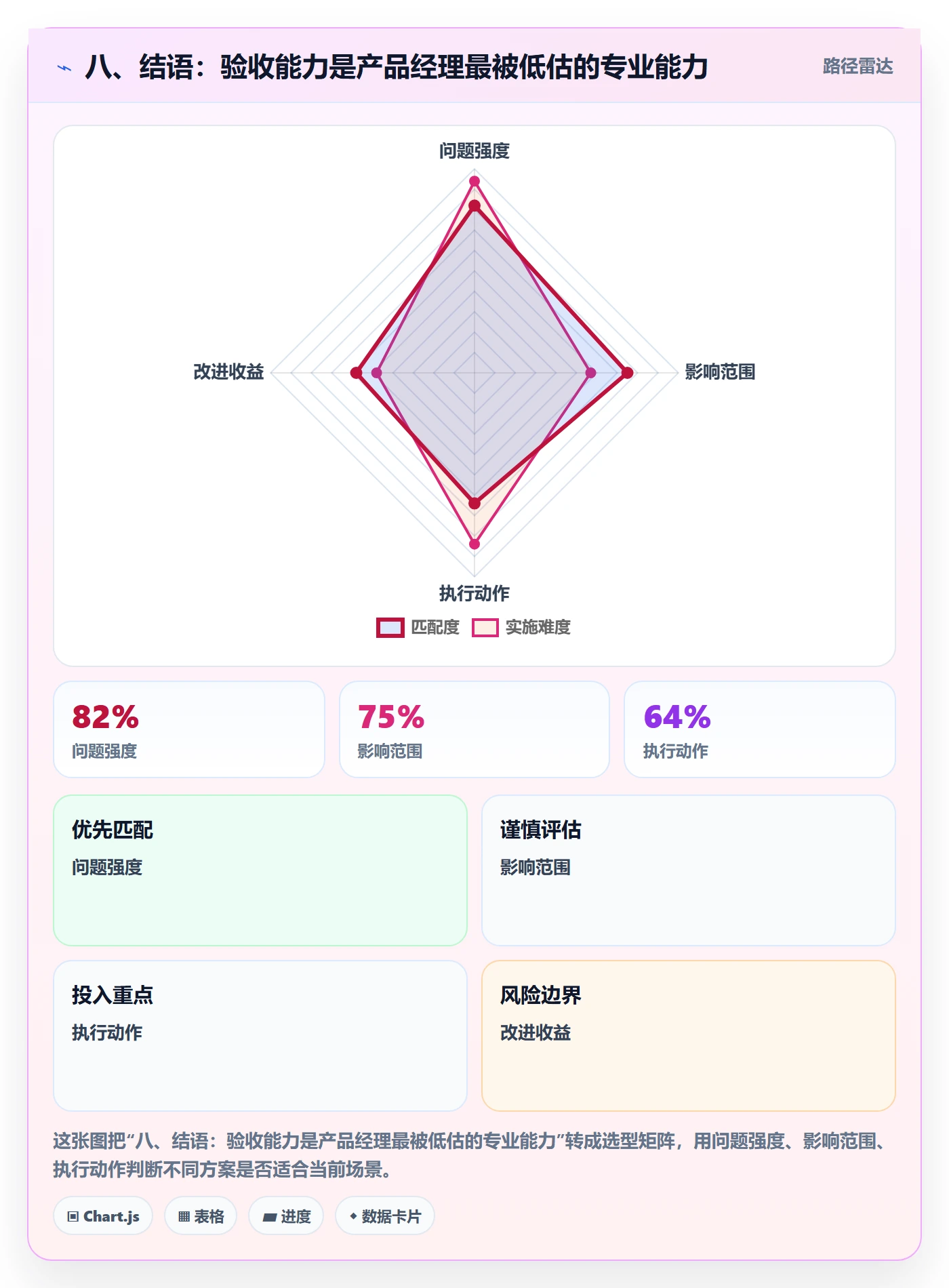 八、结语:验收能力是产品经理最被低估的专业能力