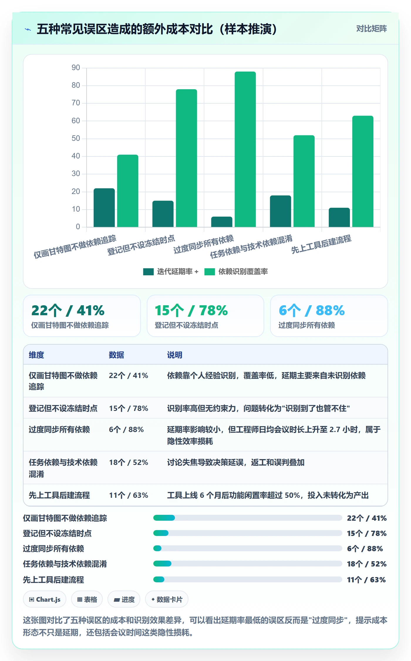 依赖冲突管理指南：研发团队如何做好任务依赖，效率提升全流程