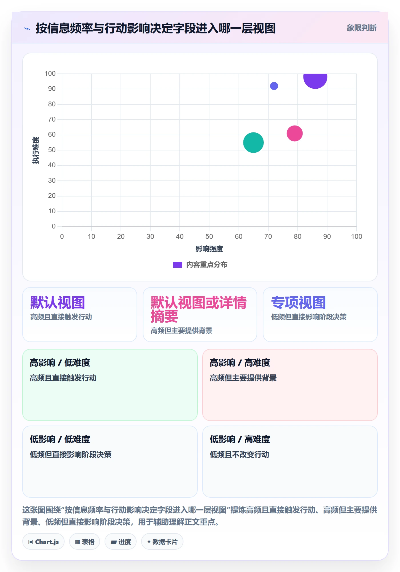自定义列落地方案：企业管理者开展列表视图的效率提升案例解析