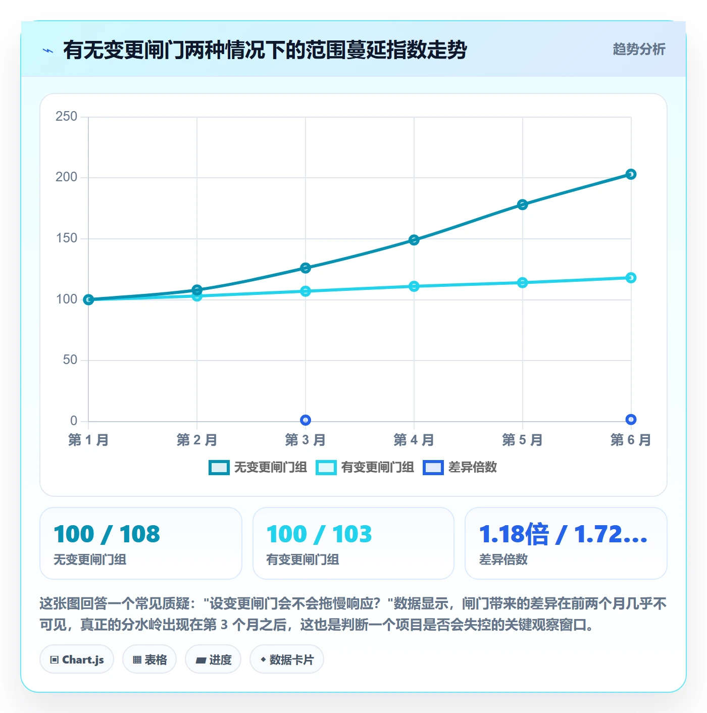 项目立项项目范围教程:跨部门团队实操方法,避坑指南