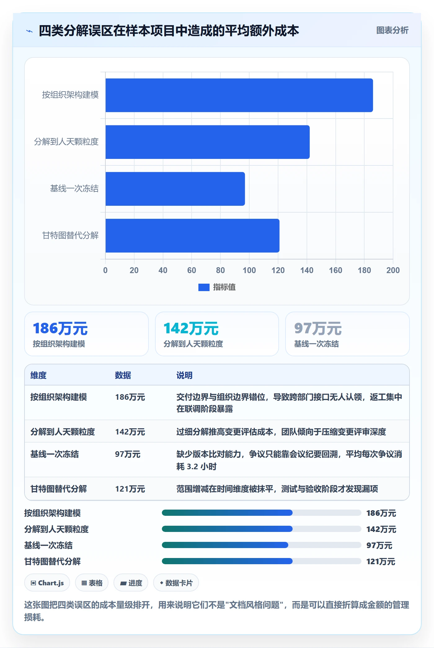 工作分解落地方案:企业管理者开展项目范围的流程优化案例解析