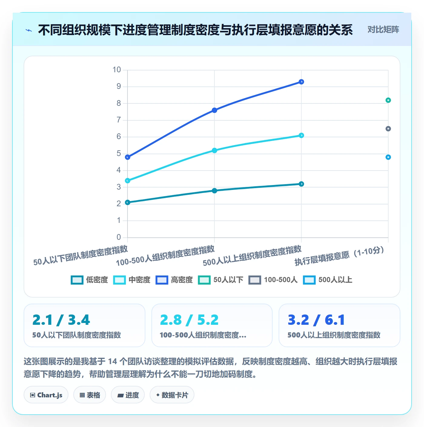 任务进度落地方案：管理层开展进度管理的制度设计案例解析