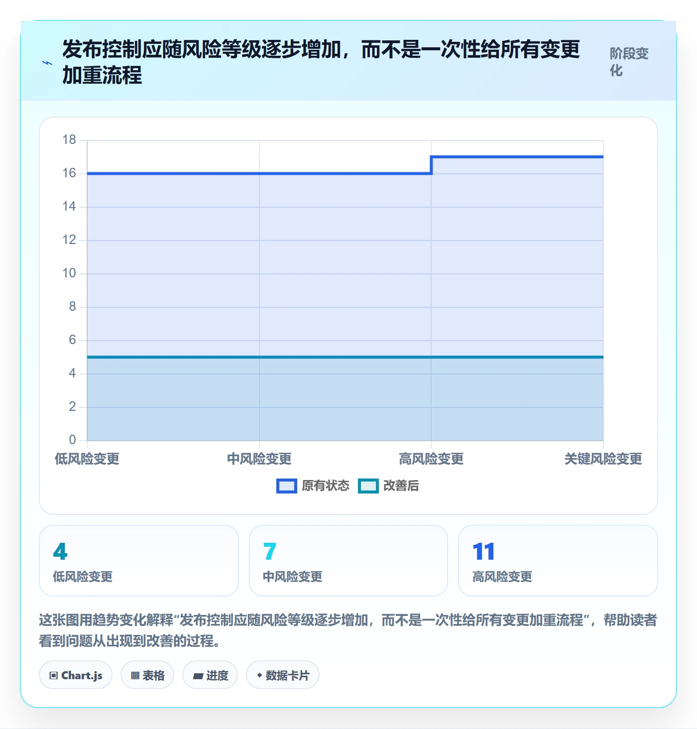发布最佳实践:PMO发布管理入门指南,常见问题