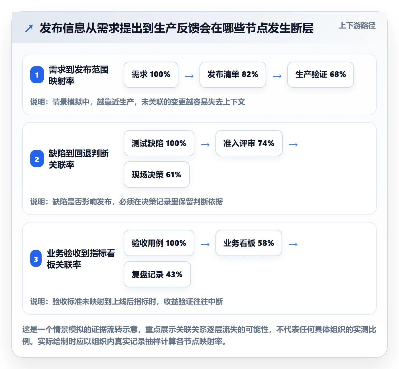 上线管理指南:PMO如何做好发布管理,数据分析全流程