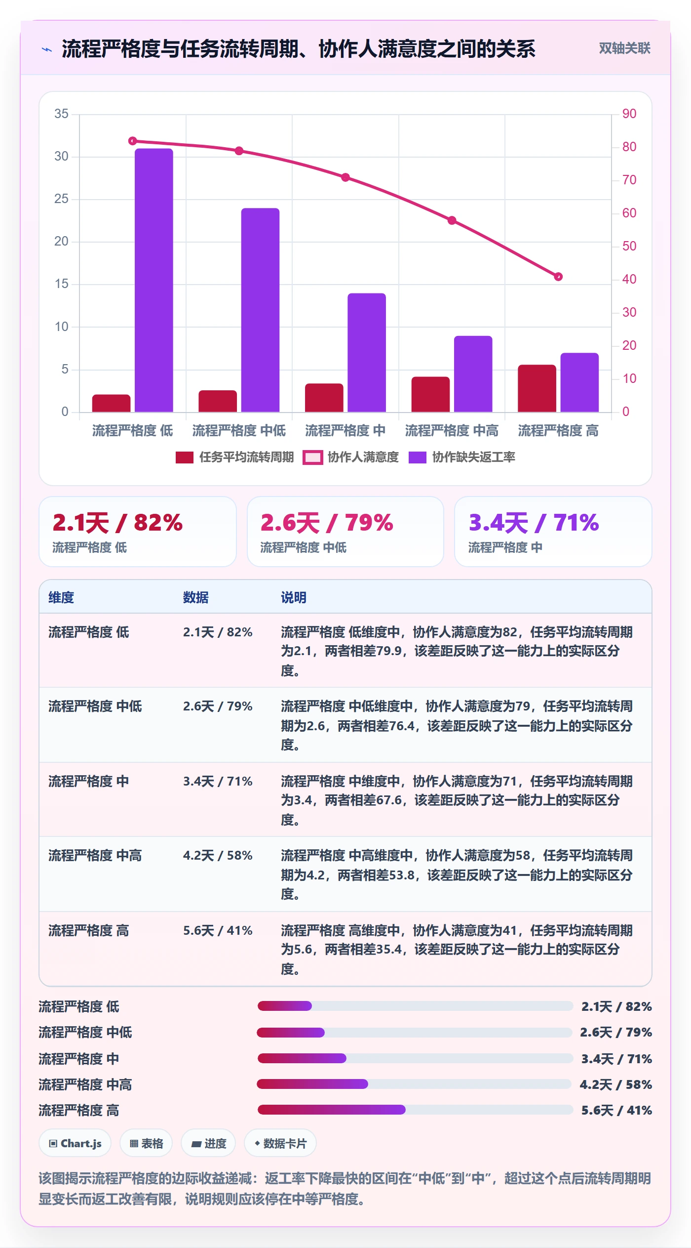 任务管理如何做好协作人?实施团队效率提升与操作步骤