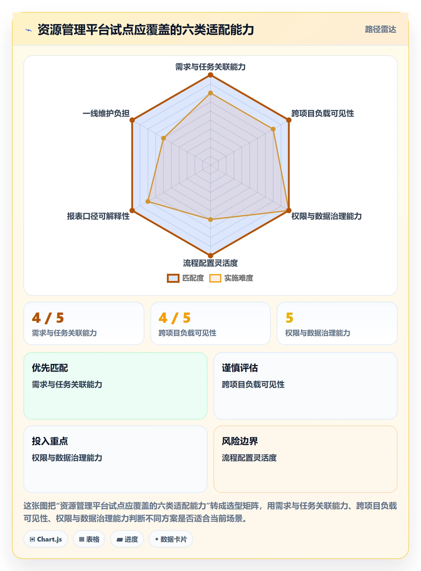 空闲资源怎么做?企业管理者流程优化:资源负载从0到1