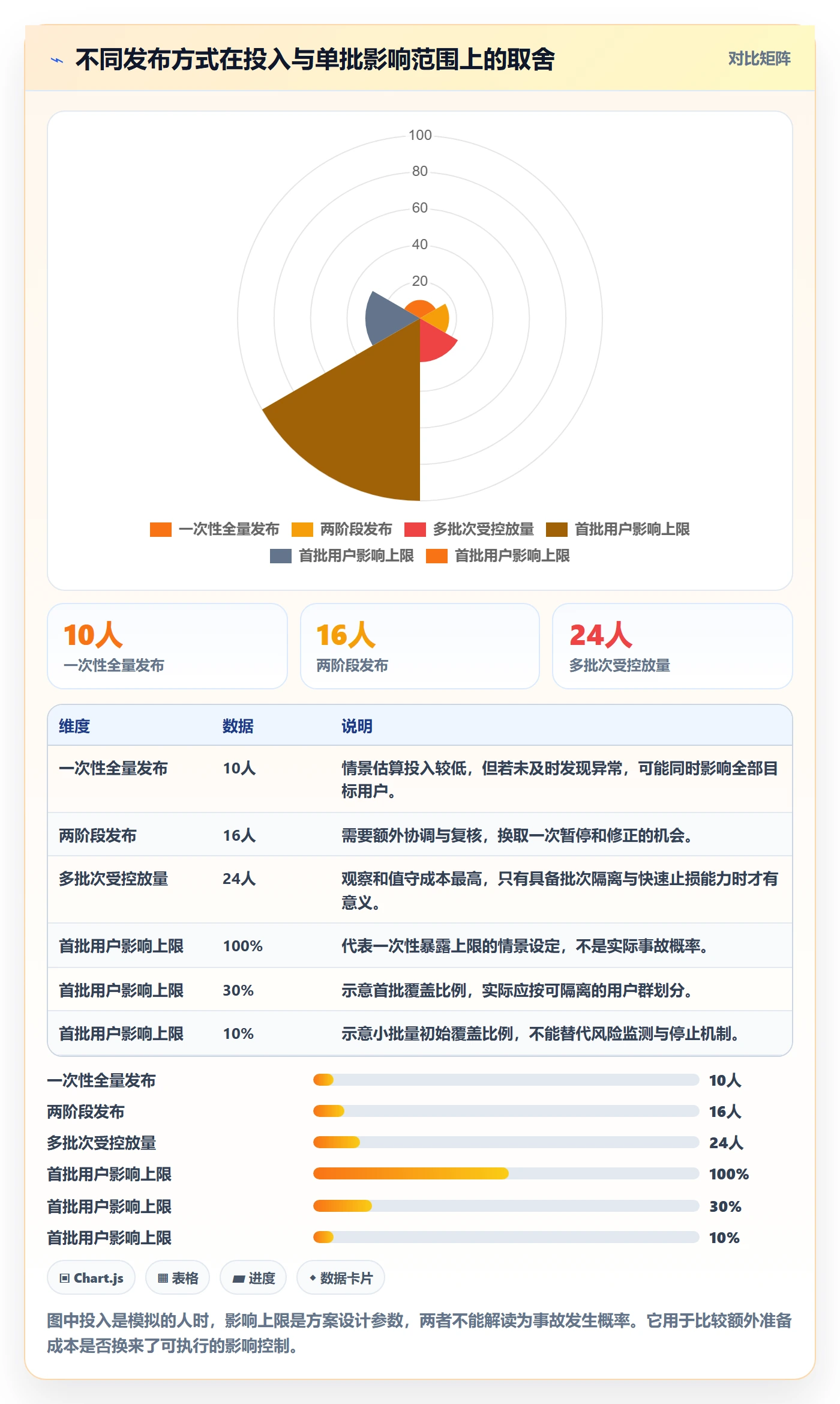 上线计划最佳实践:实施团队发布管理制度设计,常见问题