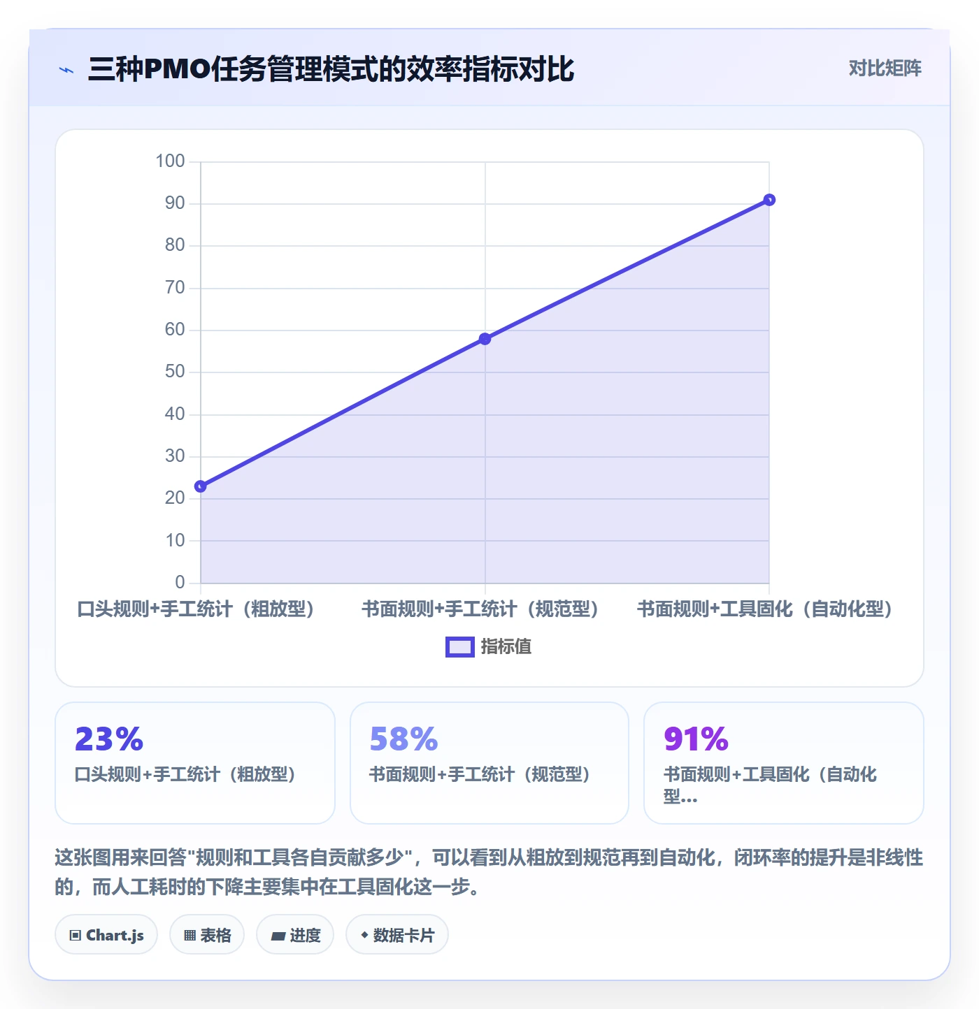 任务实操方法：PMO提升任务管理效率的效率提升方法与模板