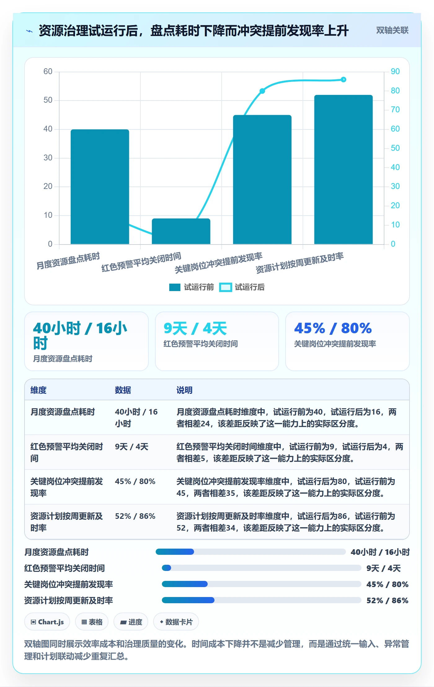 资源负载实操方法:PMO提升人力资源计划效率的协同管理方法与模板