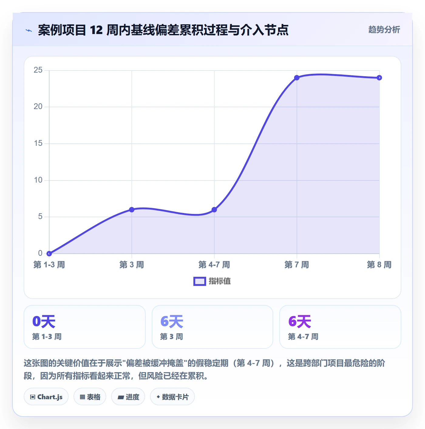 计划基线落地方案:跨部门团队开展项目规划的最佳实践案例解析