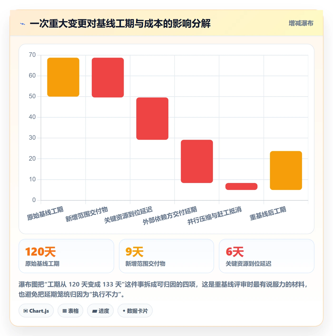 计划基线管理指南：PMO如何做好项目规划，效率提升全流程