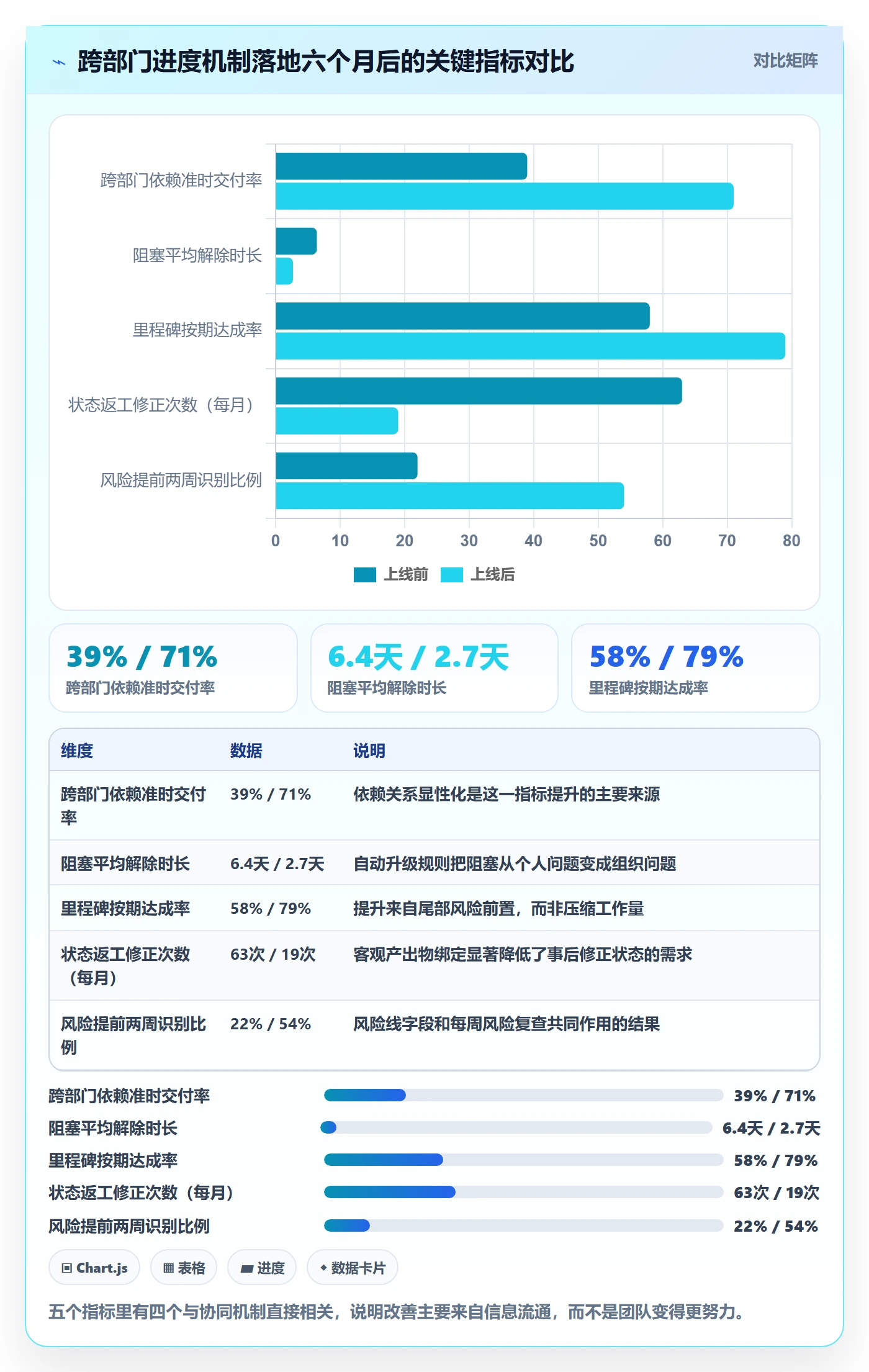 进度管理进度更新教程：跨部门团队协同管理，避坑指南