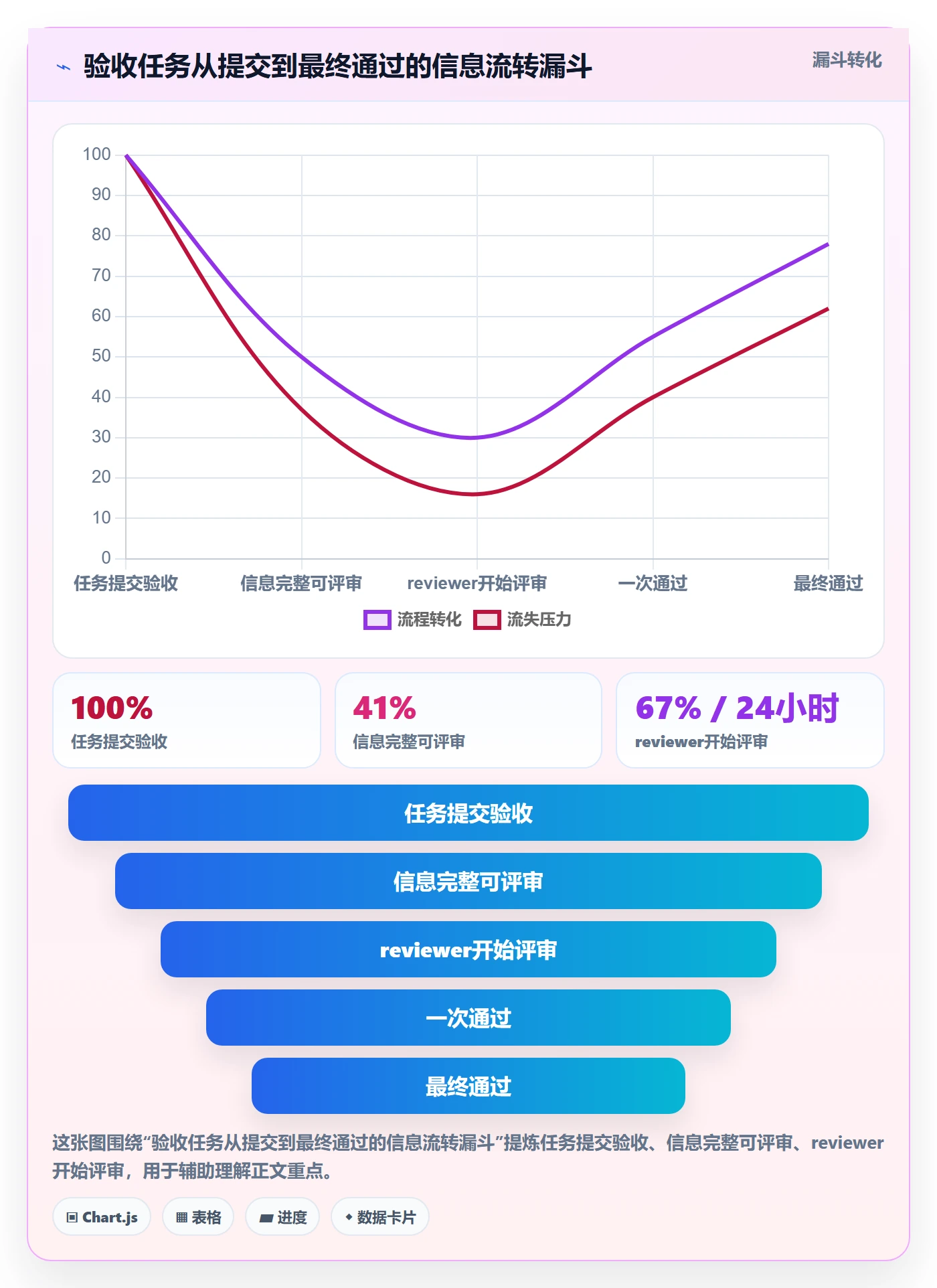 驳回落地方案:研发团队开展任务验收的效率提升案例解析