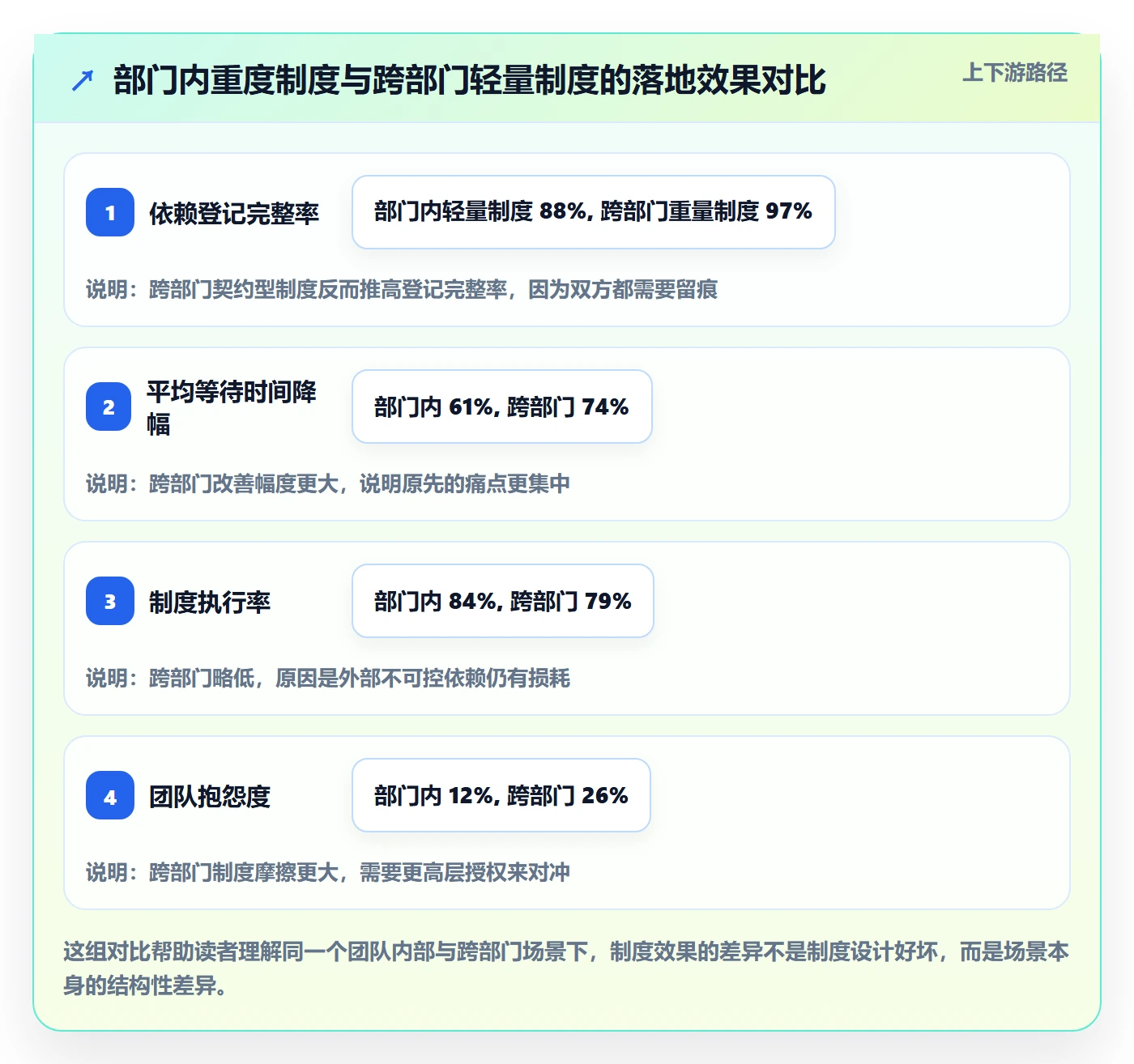 后置任务落地方案:项目负责人开展任务依赖的制度设计案例解析