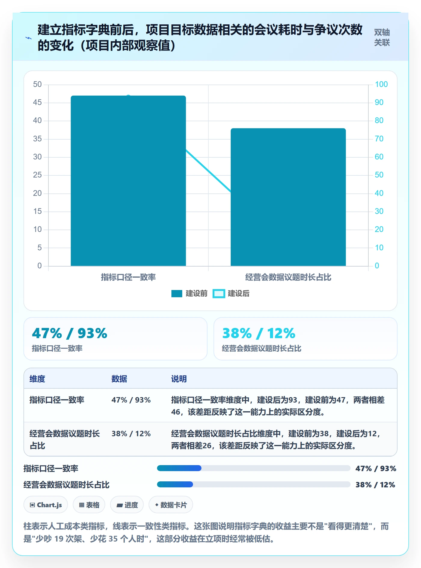 阶段目标管理方法大全:管理层项目目标数据分析落地清单