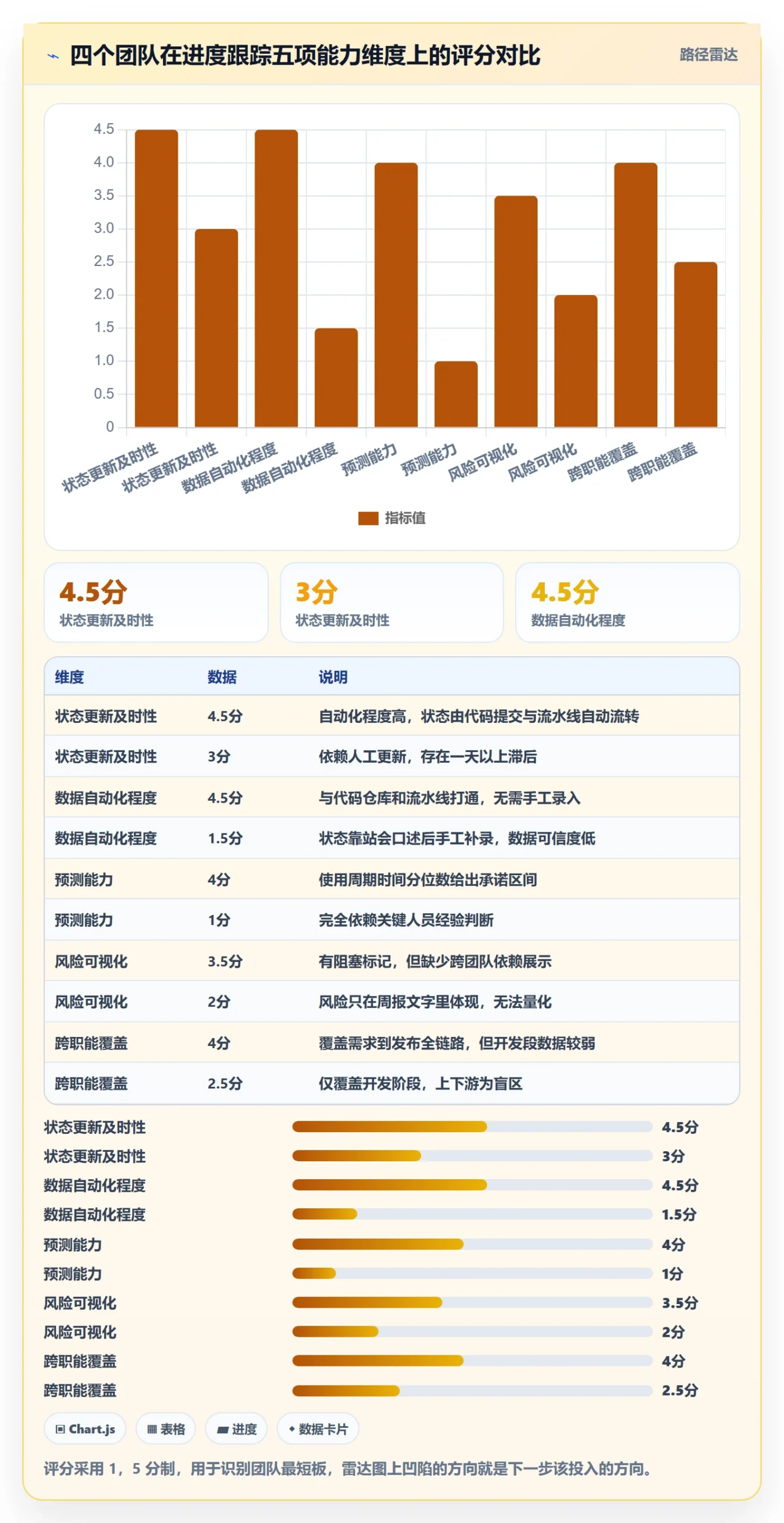 进度跟踪进展全流程:研发团队流程优化与一文讲清