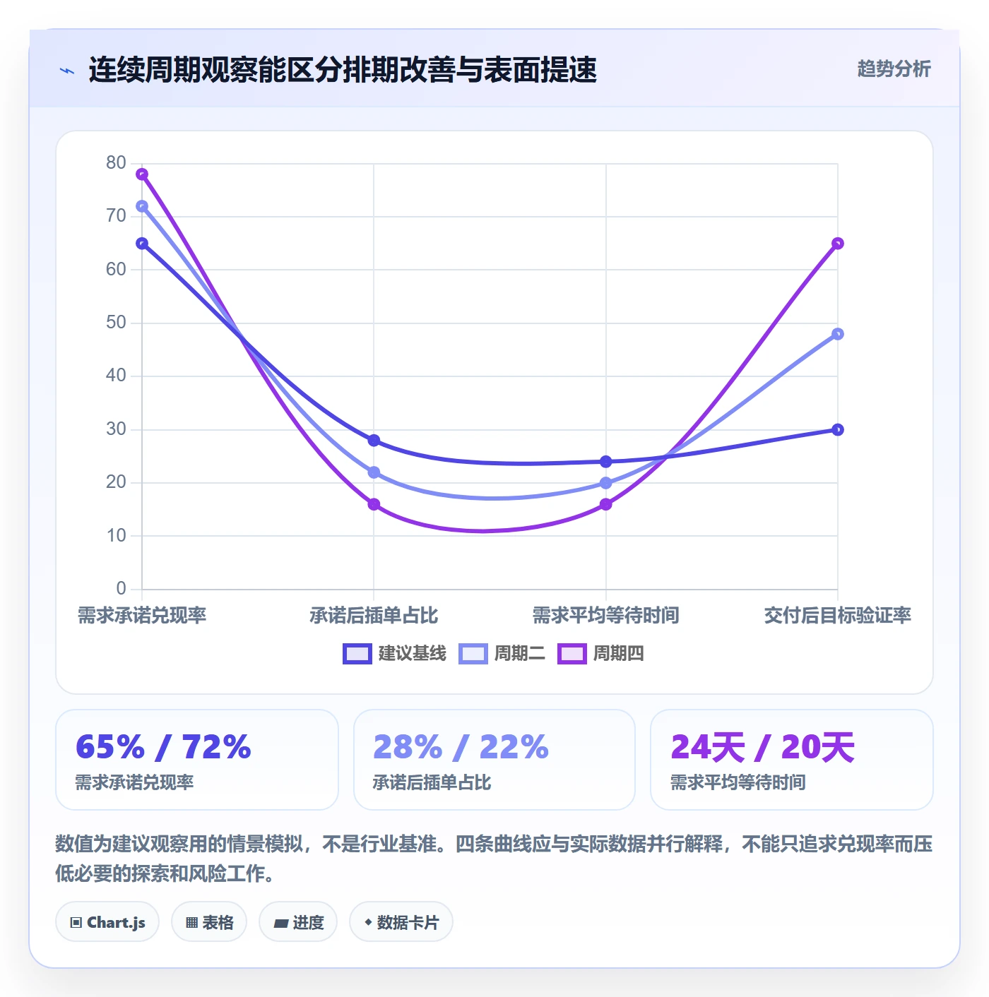 需求优先级实操方法:企业管理者提升需求排期效率的制度设计方法与模板